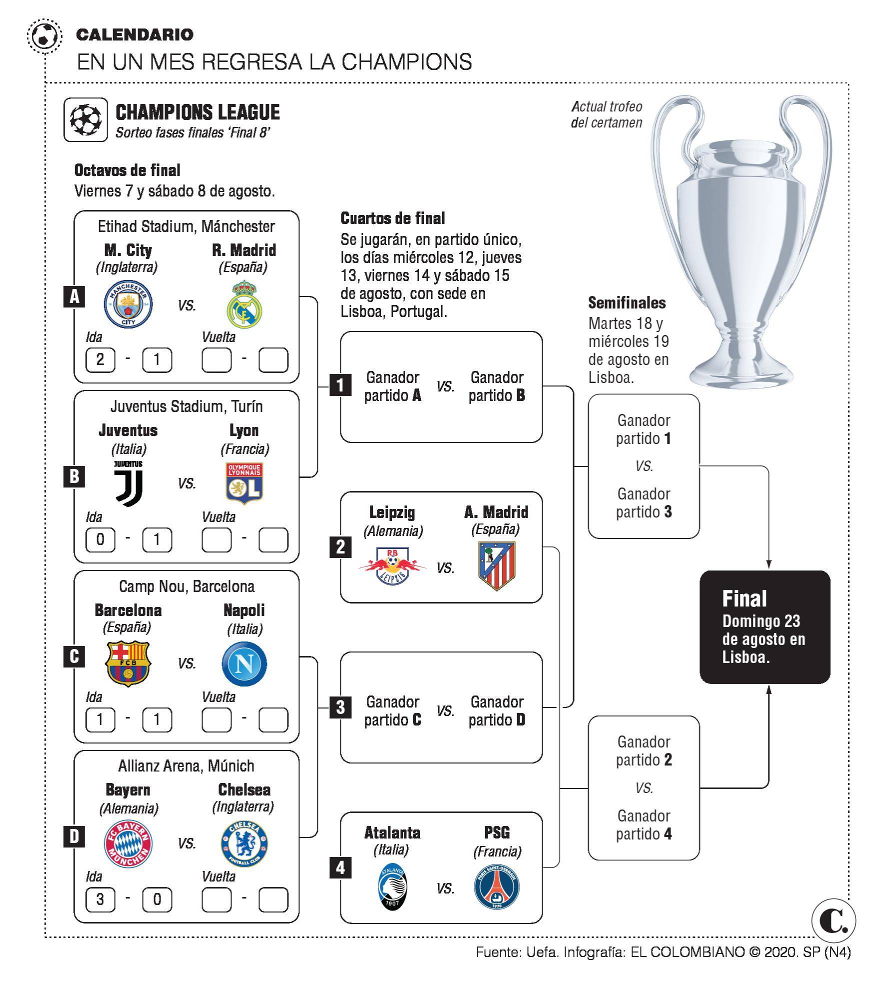 InfogrÃ¡fico