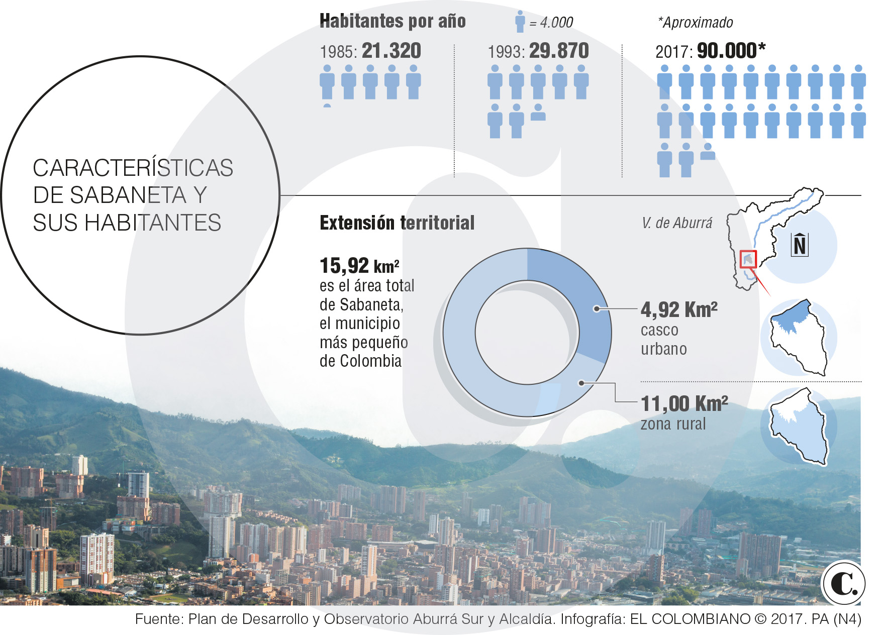 InfogrÃ¡fico