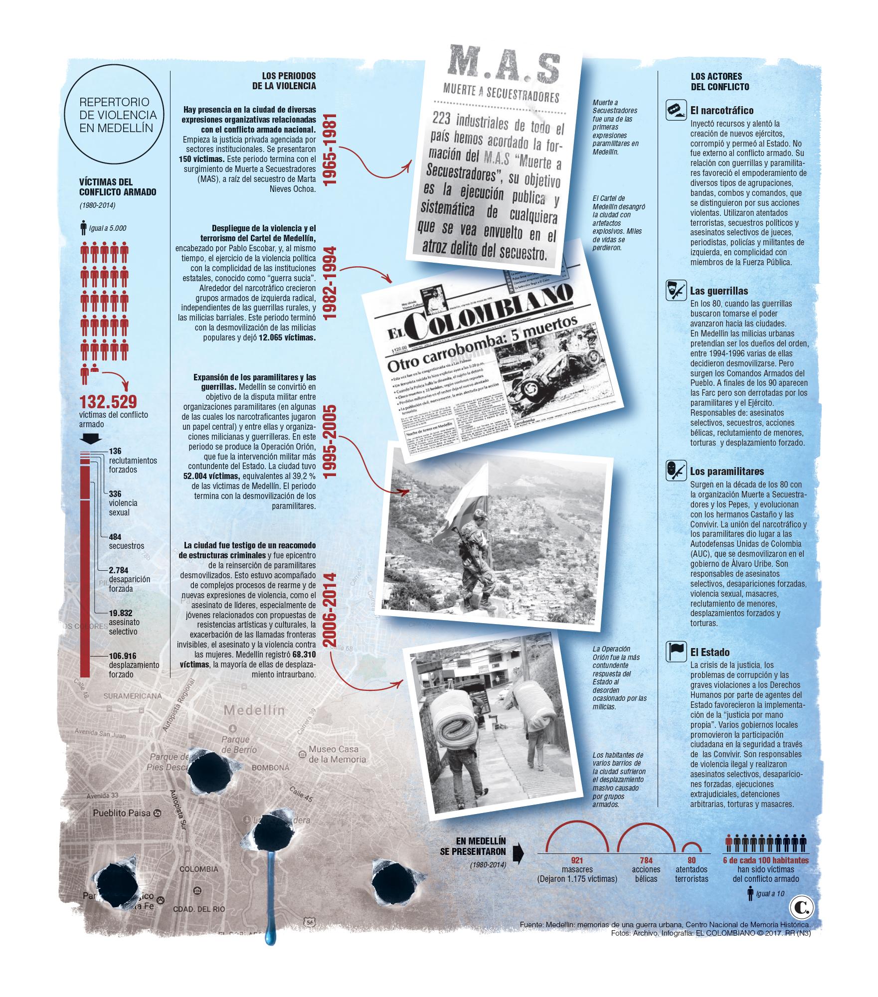 InfogrÃ¡fico