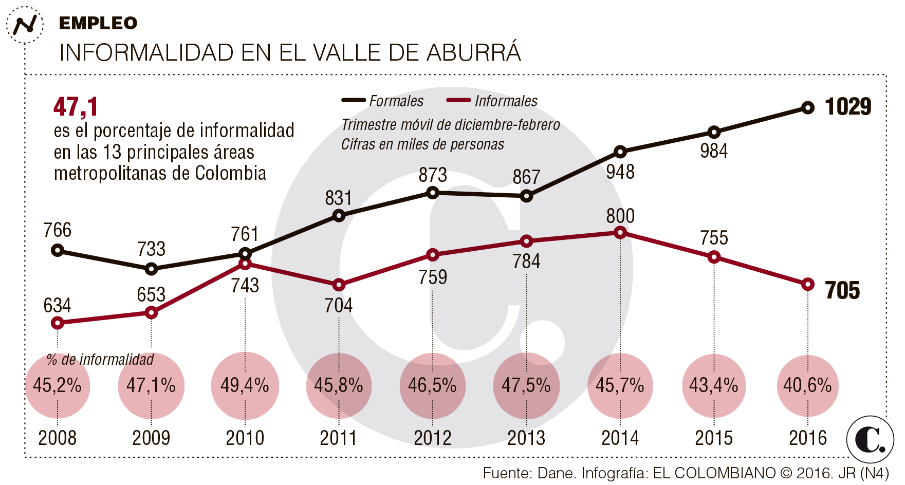 InfogrÃ¡fico