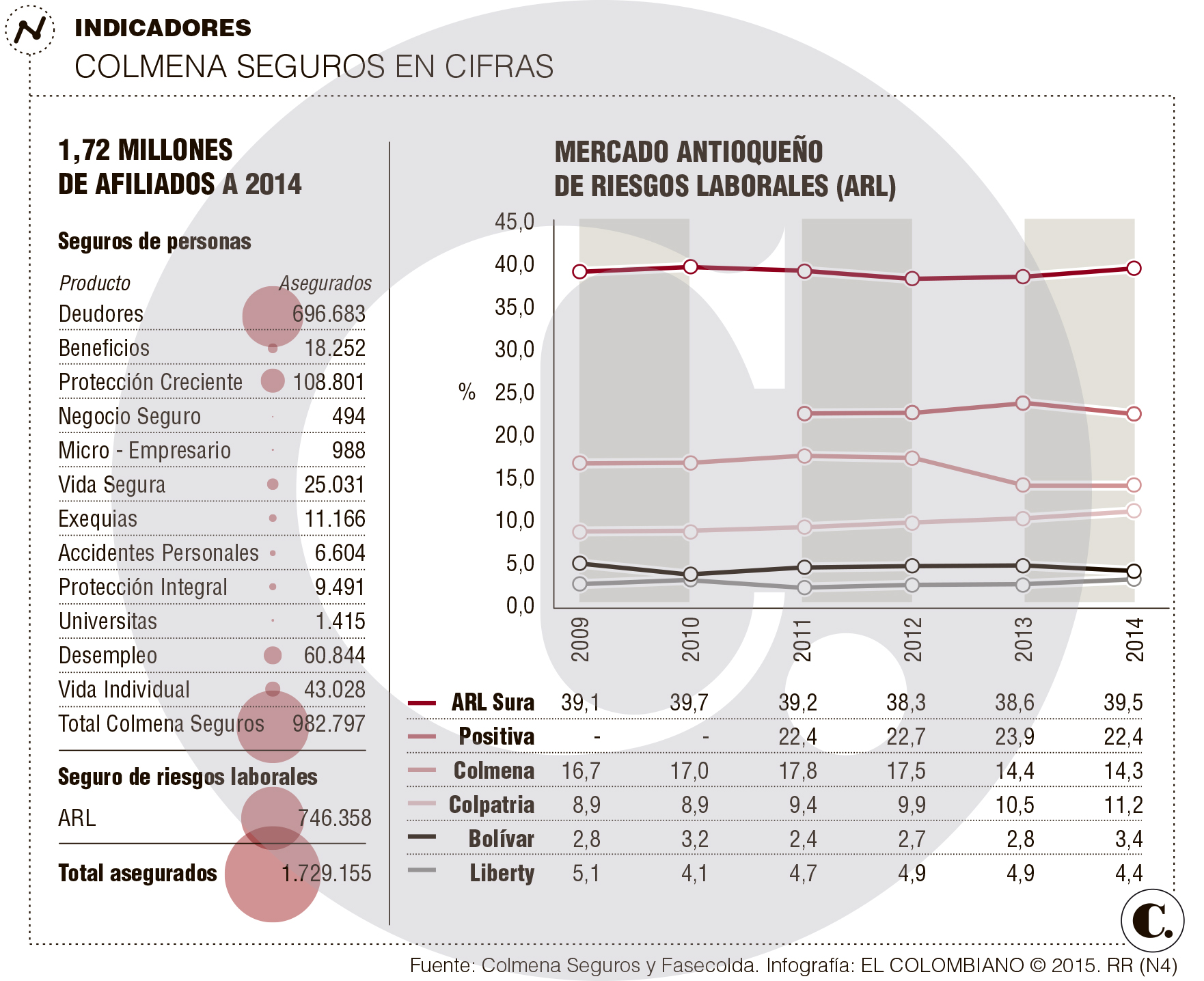 InfogrÃ¡fico