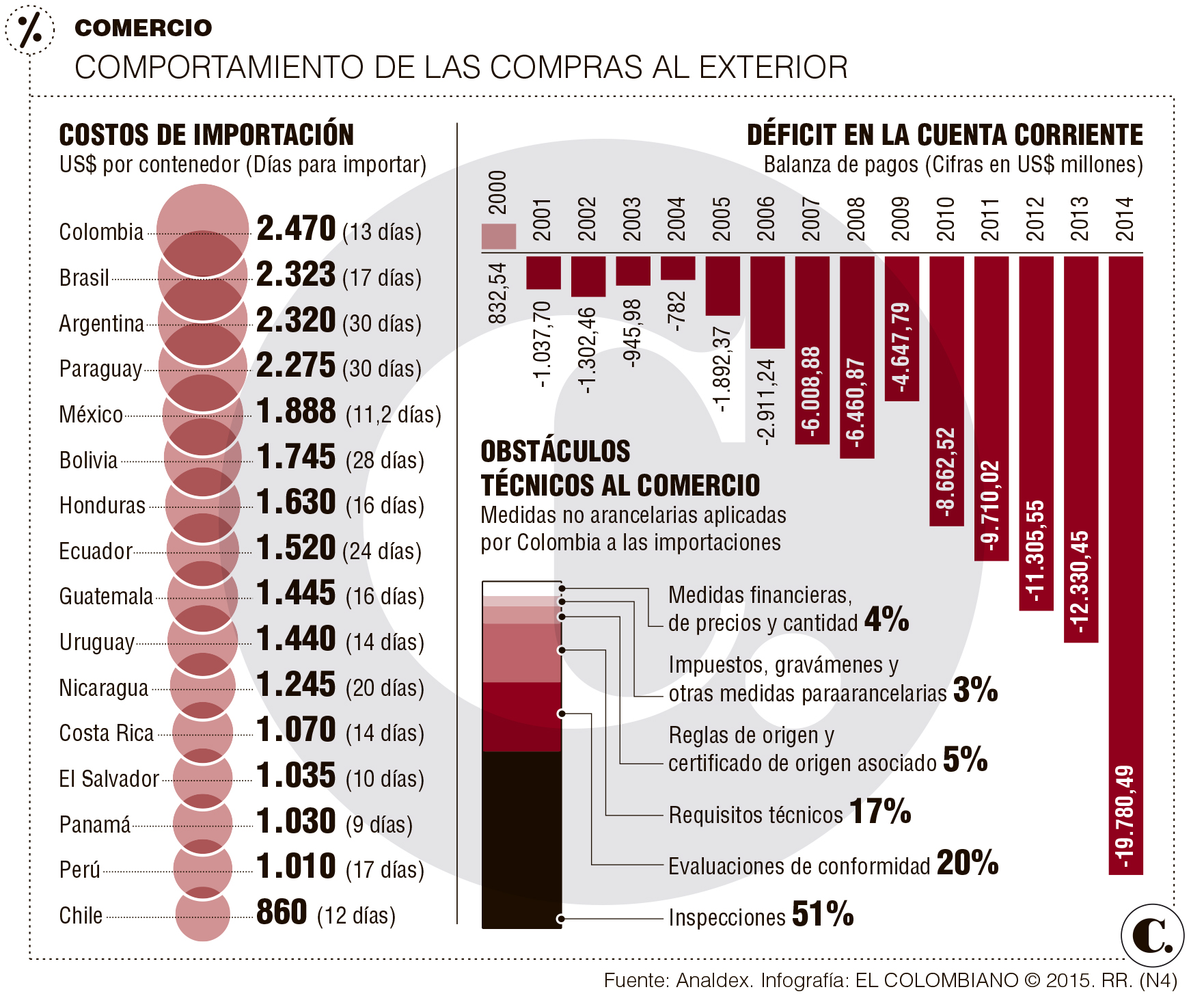 InfogrÃ¡fico