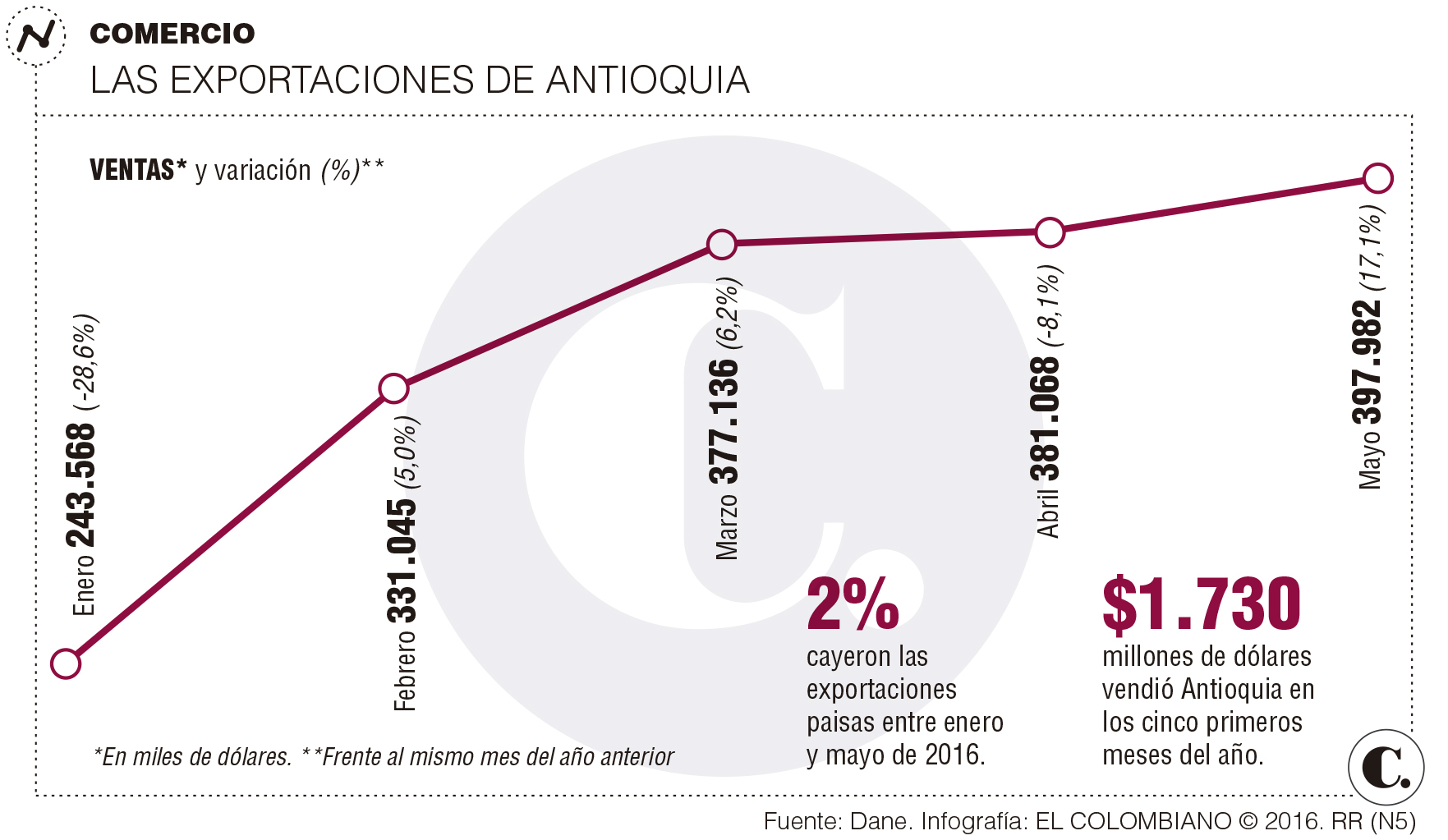 InfogrÃ¡fico