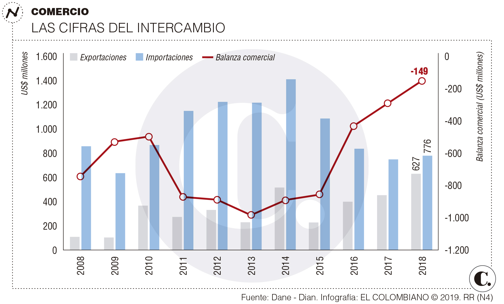 InfogrÃ¡fico