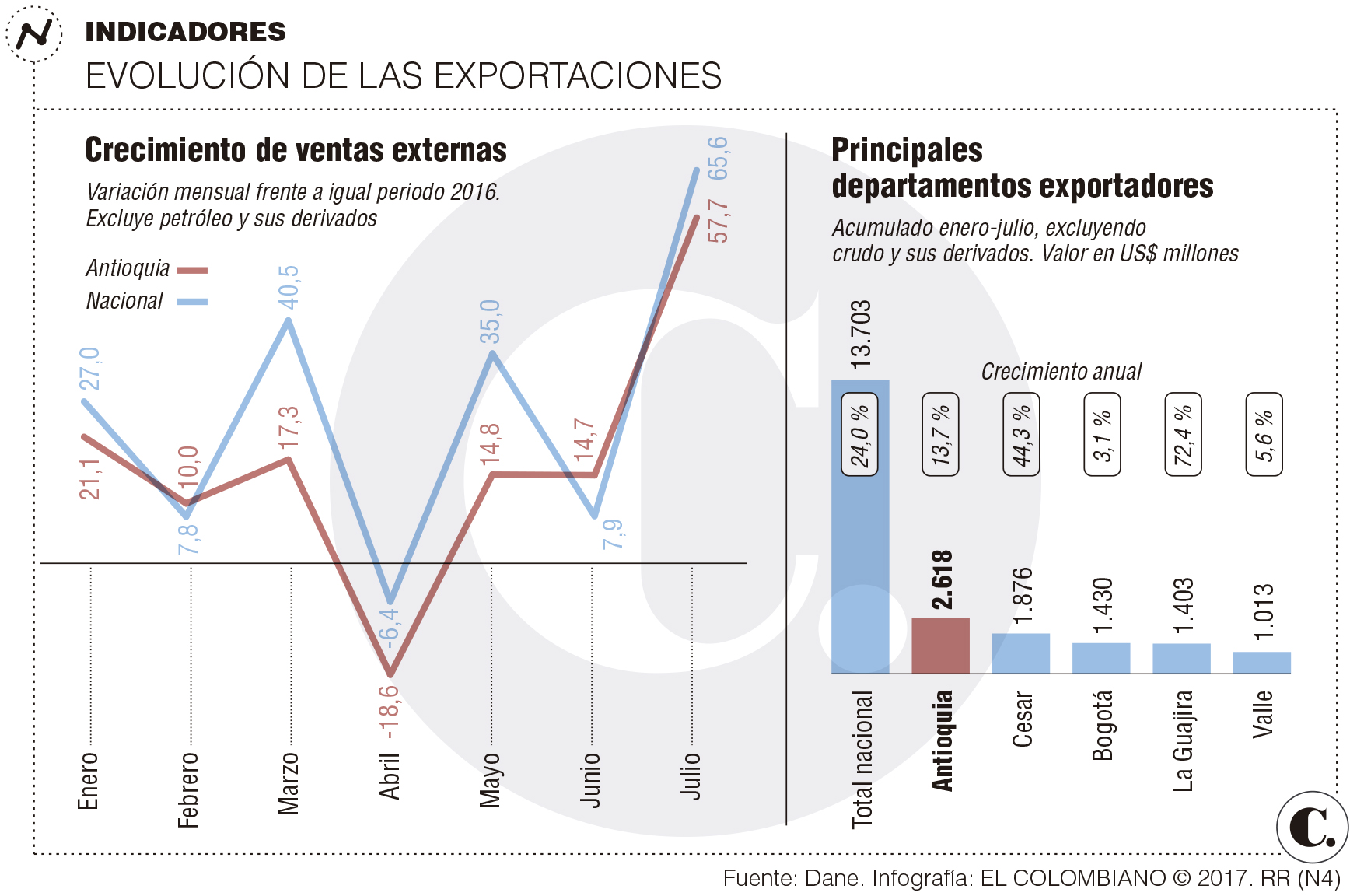 InfogrÃ¡fico