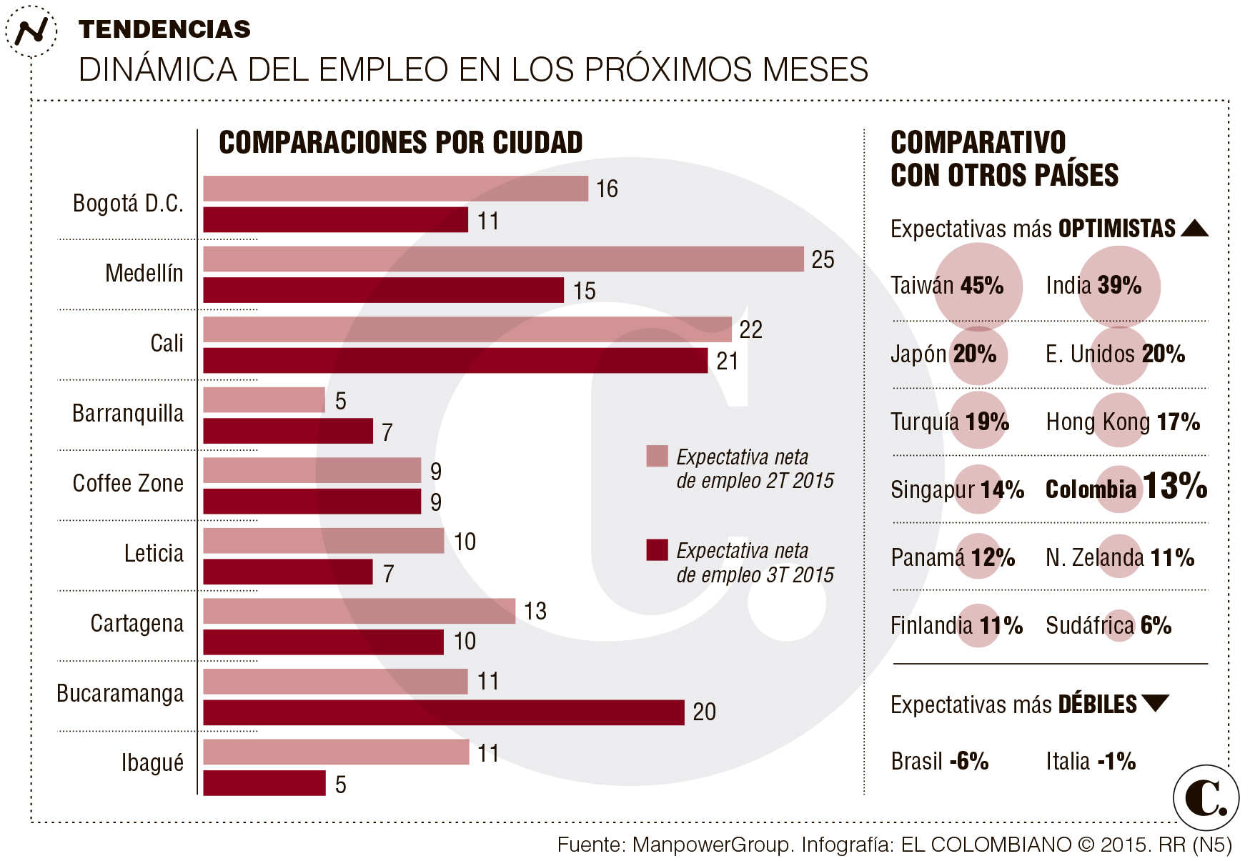InfogrÃ¡fico