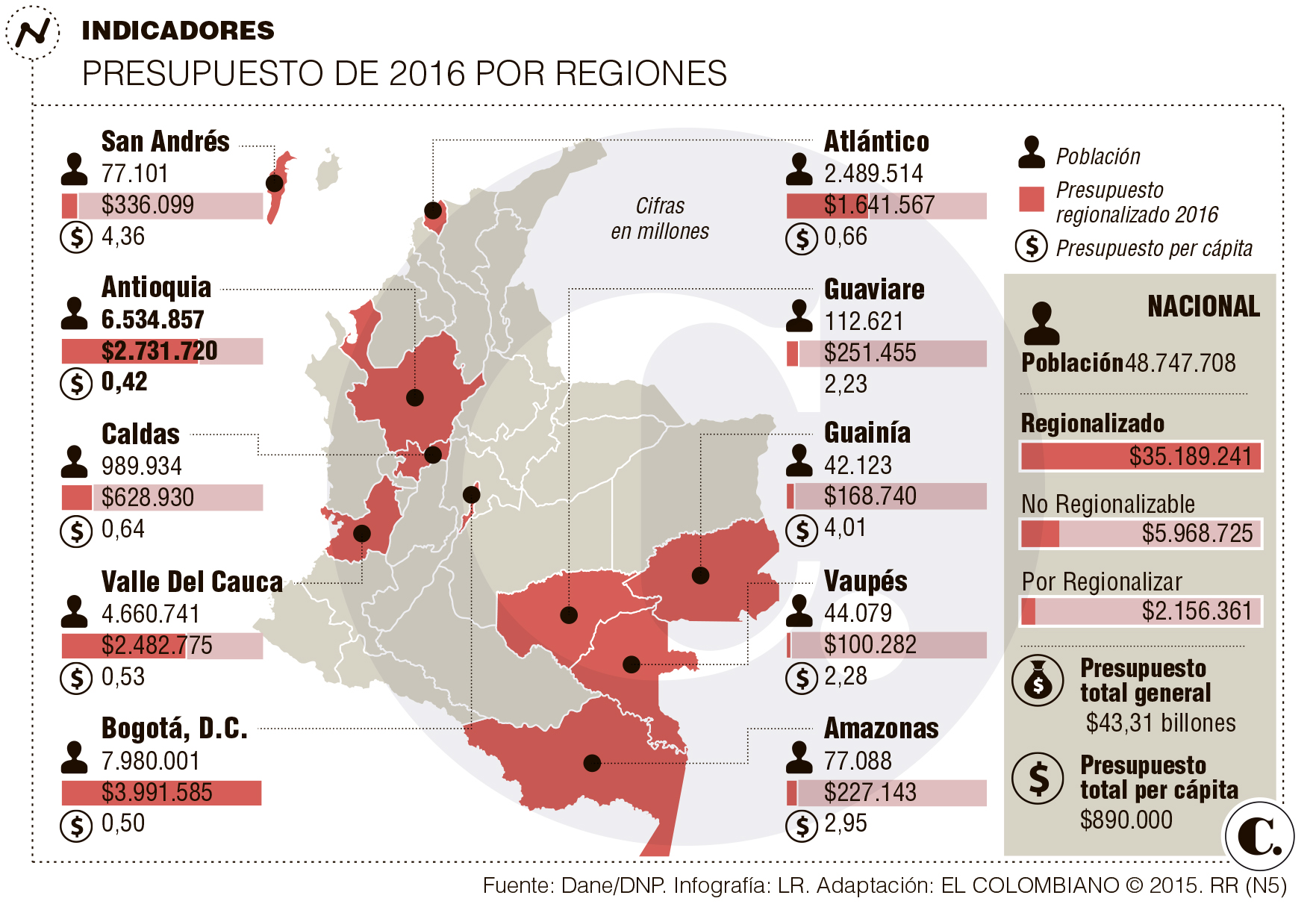 InfogrÃ¡fico