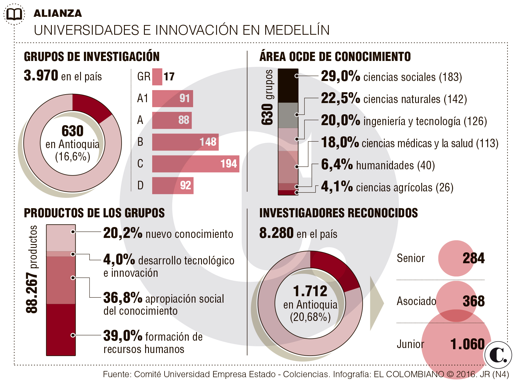 InfogrÃ¡fico