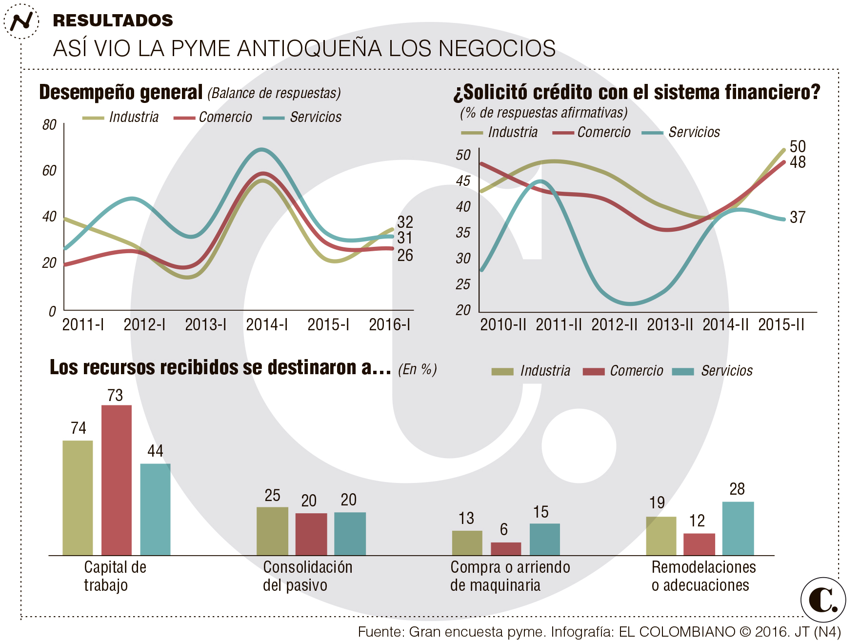 InfogrÃ¡fico