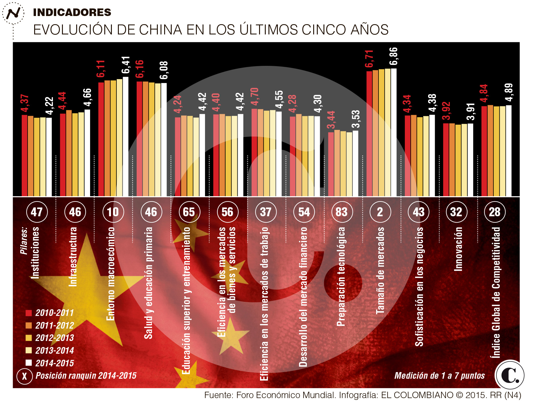 InfogrÃ¡fico