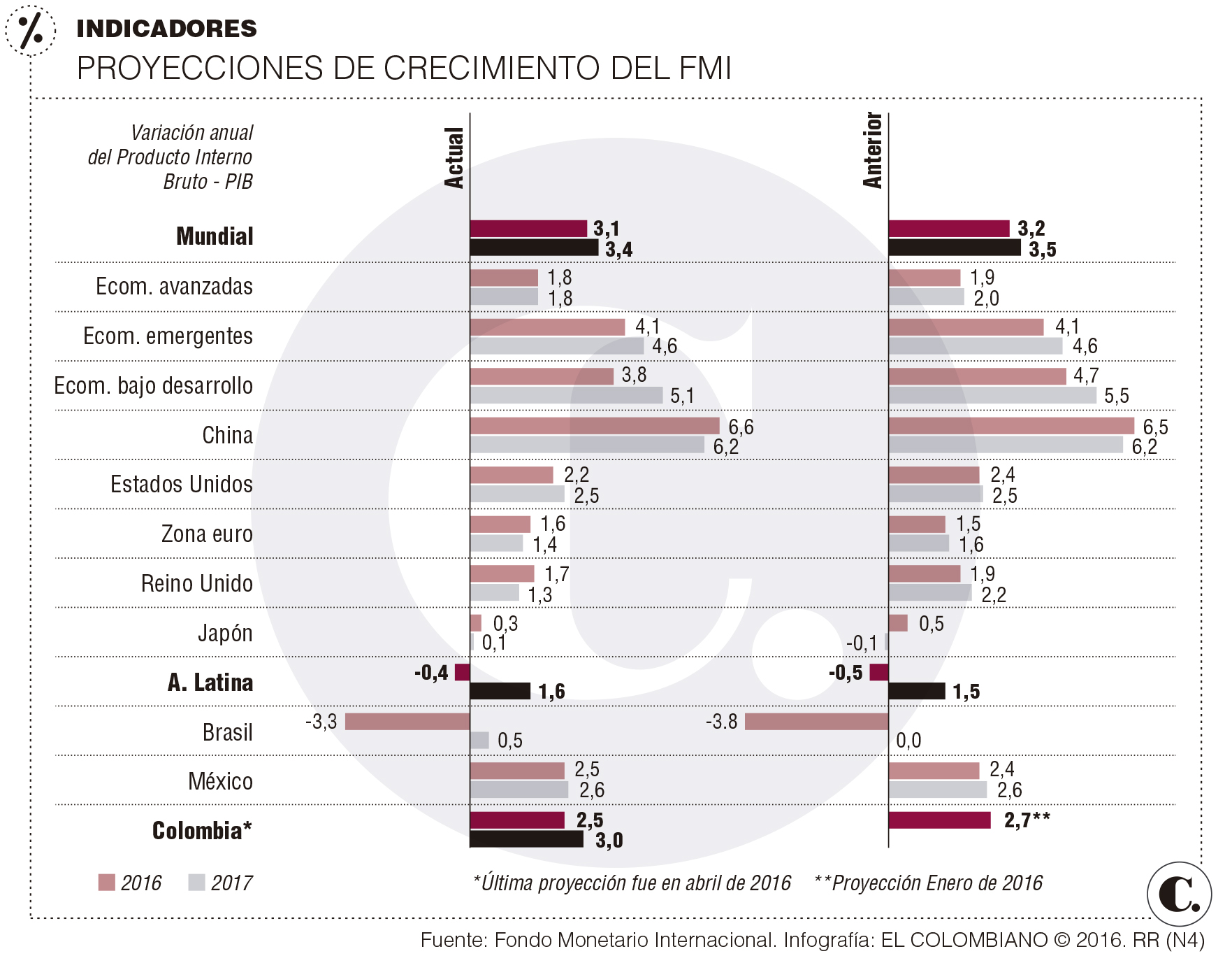InfogrÃ¡fico