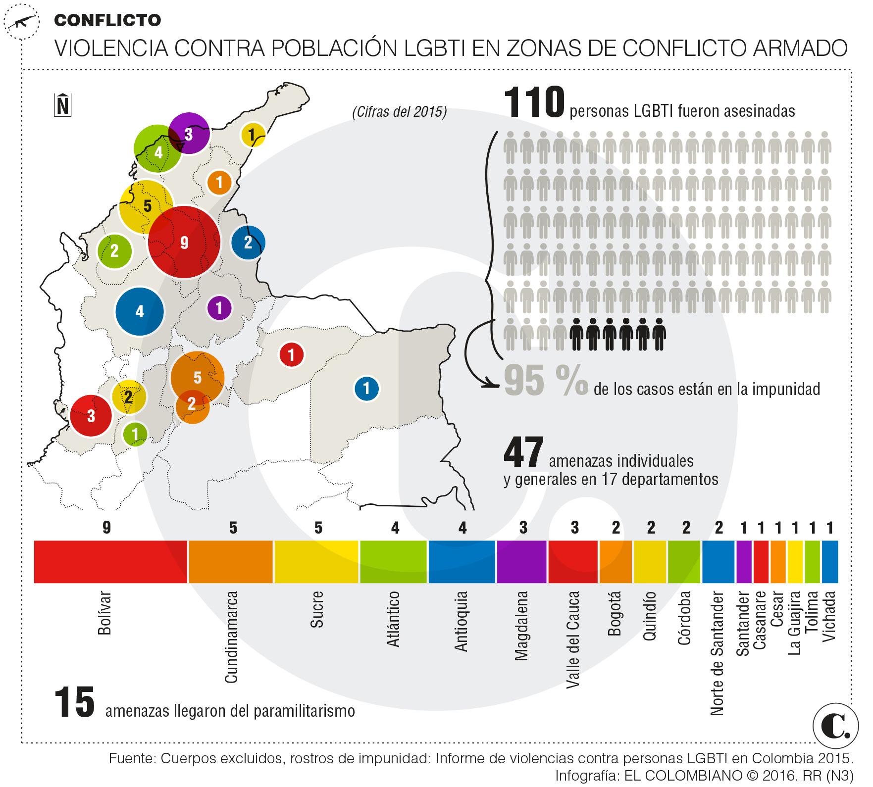 InfogrÃ¡fico