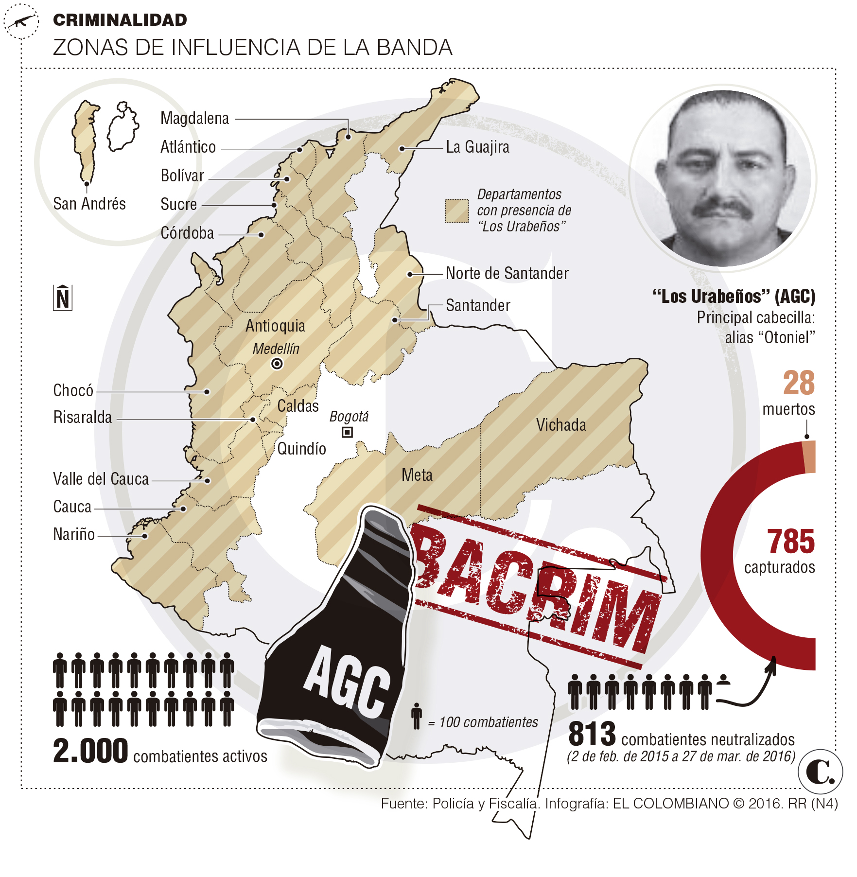InfogrÃ¡fico