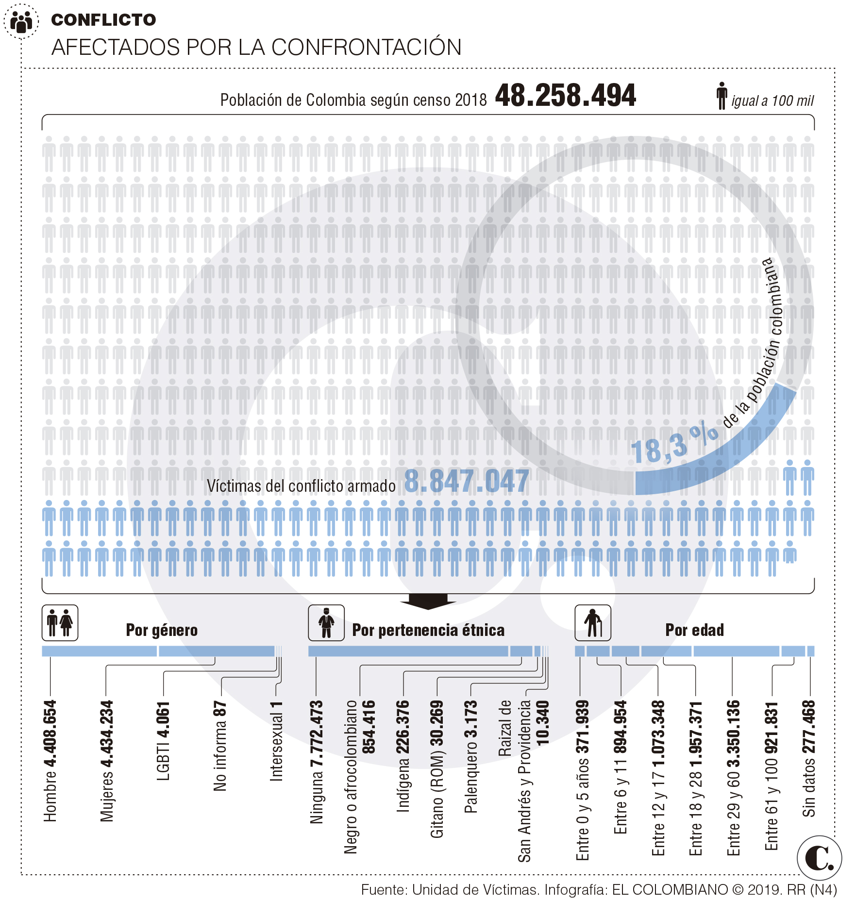 InfogrÃ¡fico