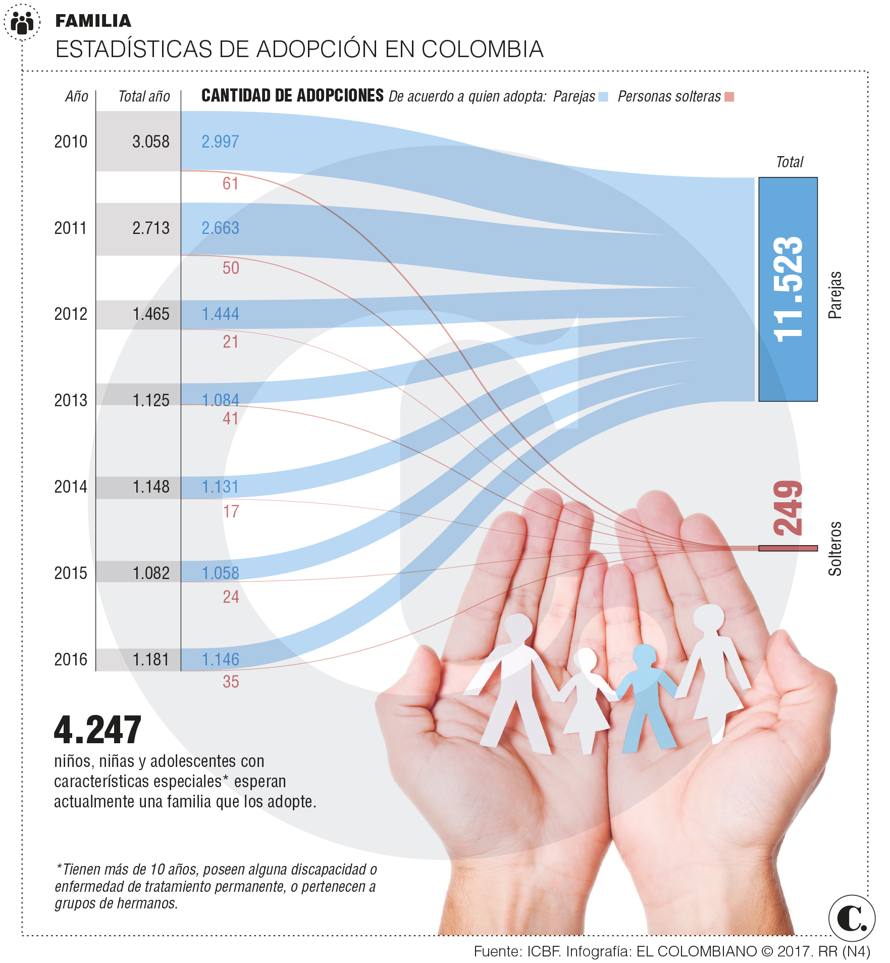 InfogrÃ¡fico