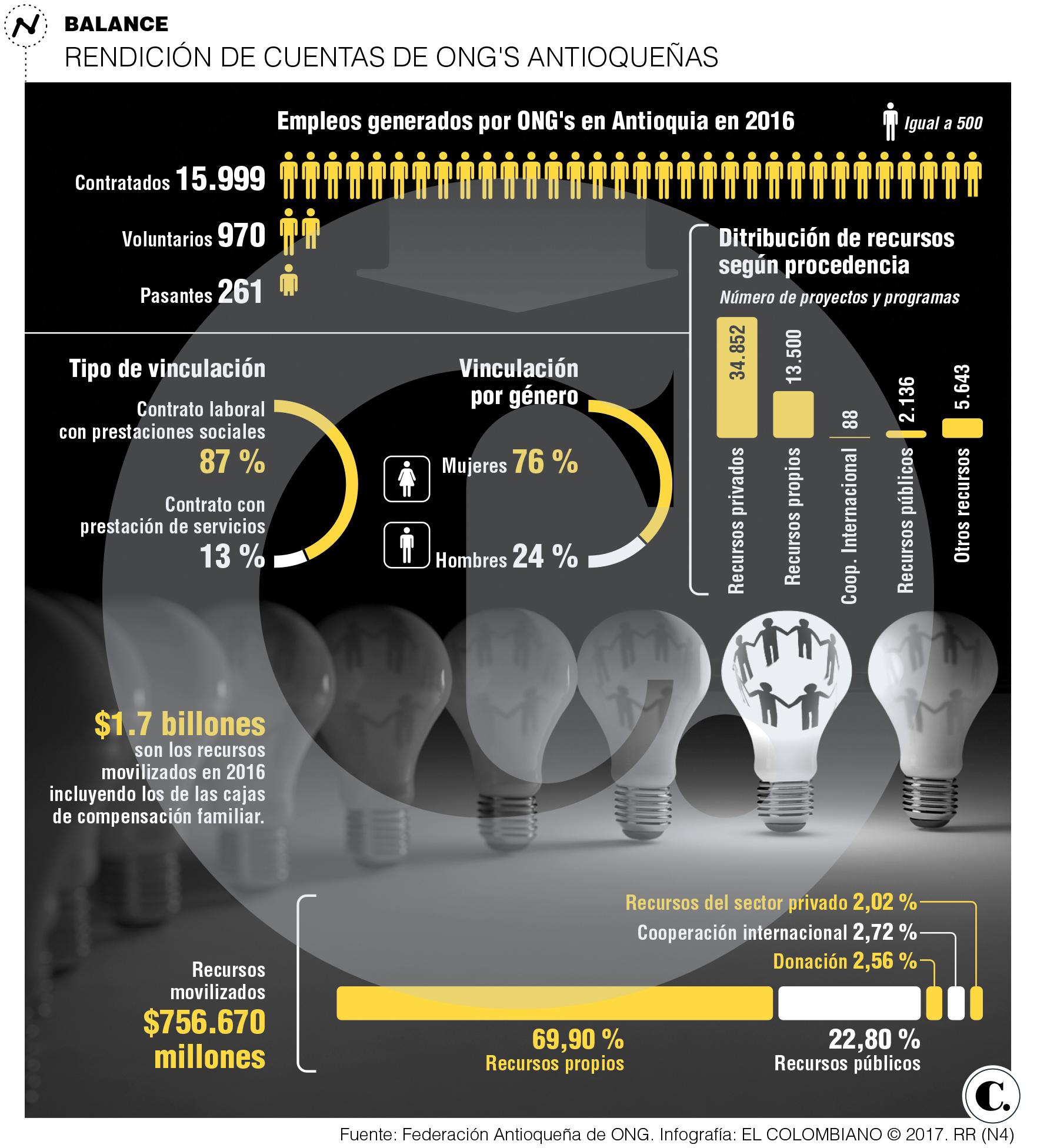 InfogrÃ¡fico