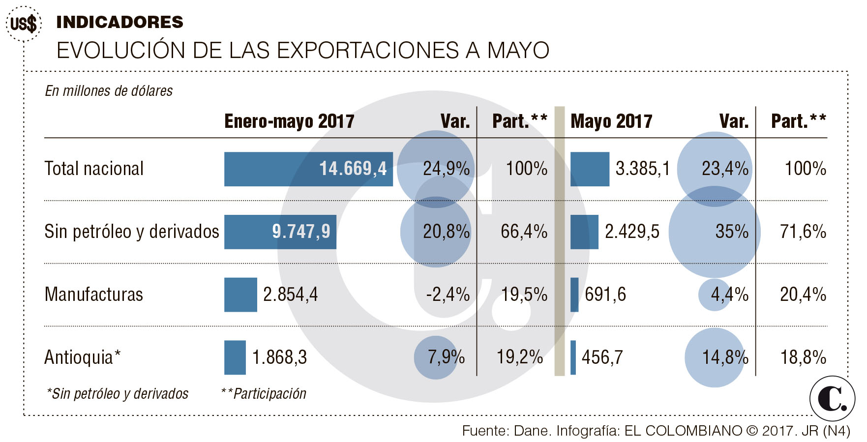InfogrÃ¡fico