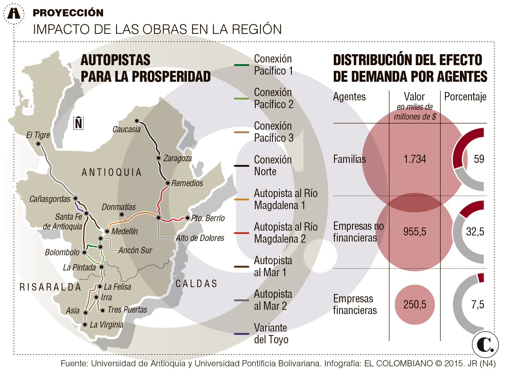 InfogrÃ¡fico