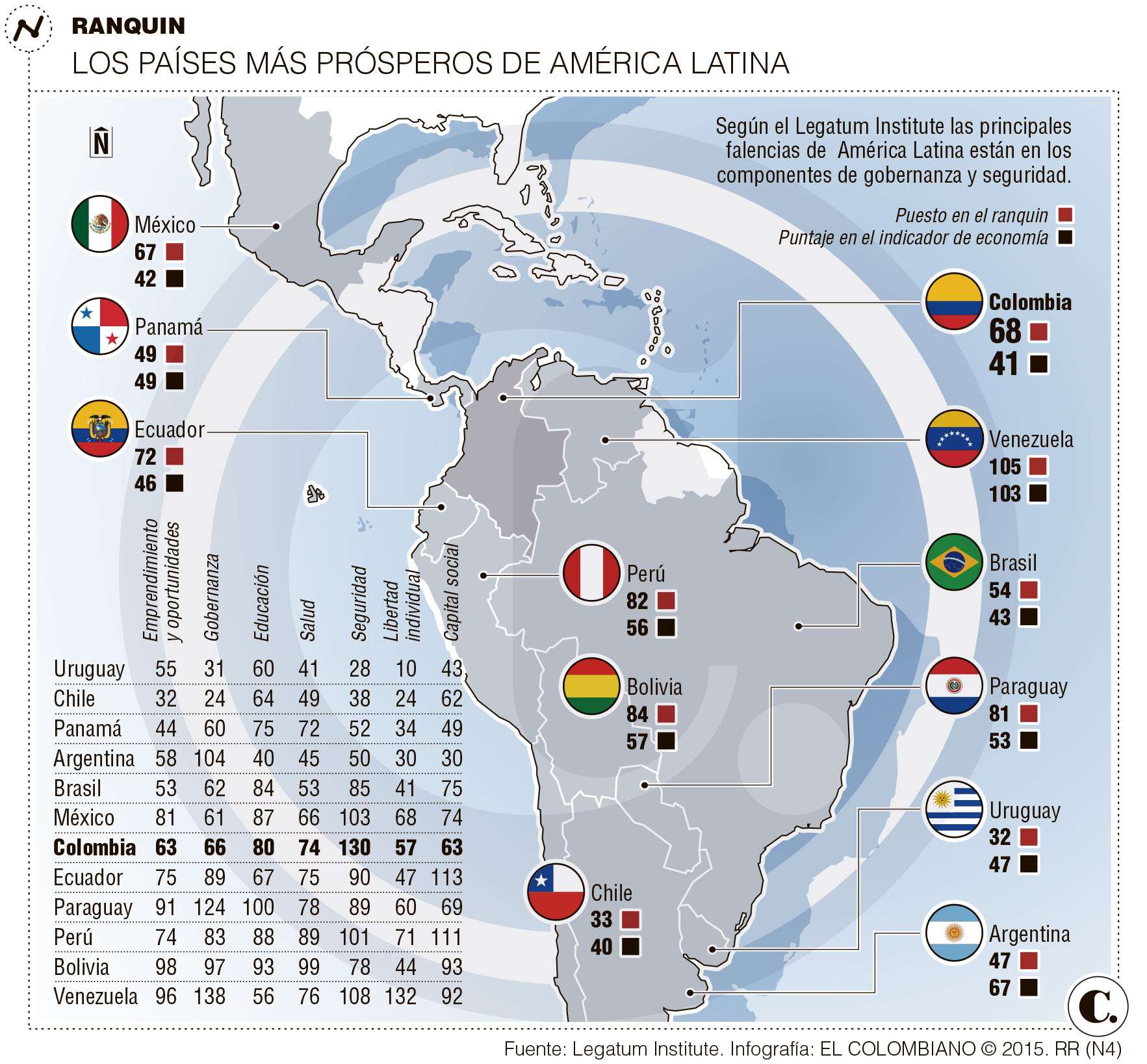 InfogrÃ¡fico
