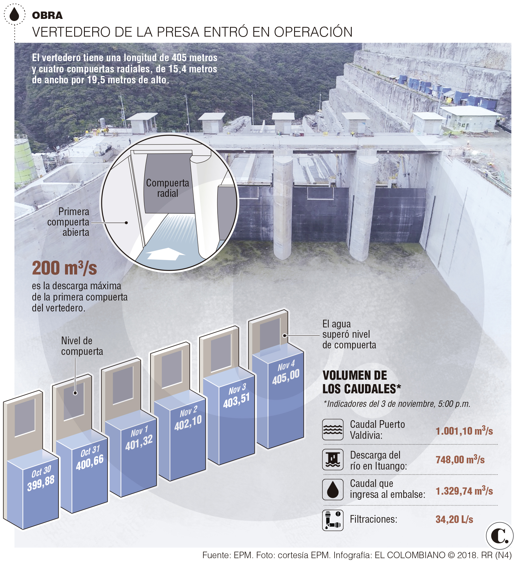 InfogrÃ¡fico
