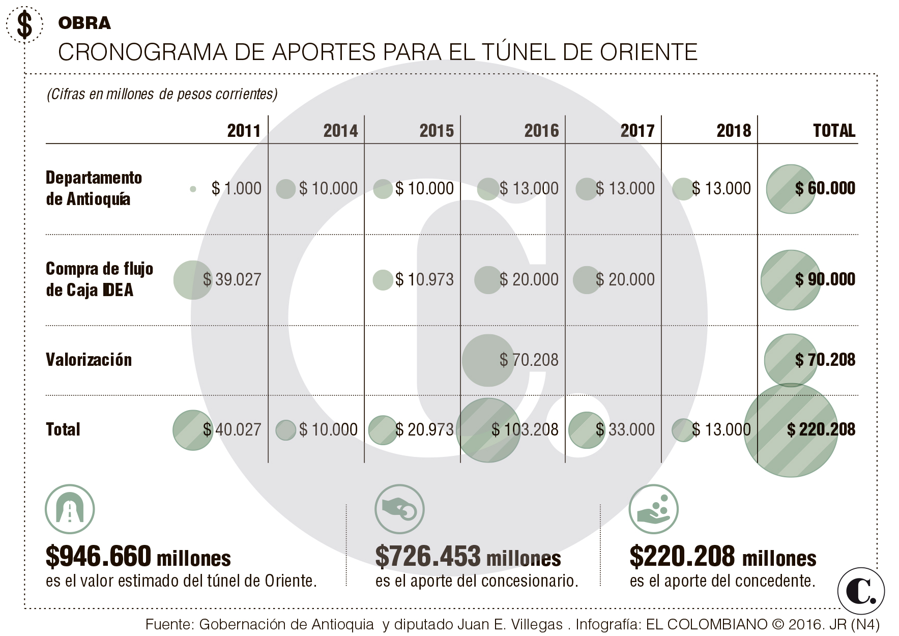 InfogrÃ¡fico