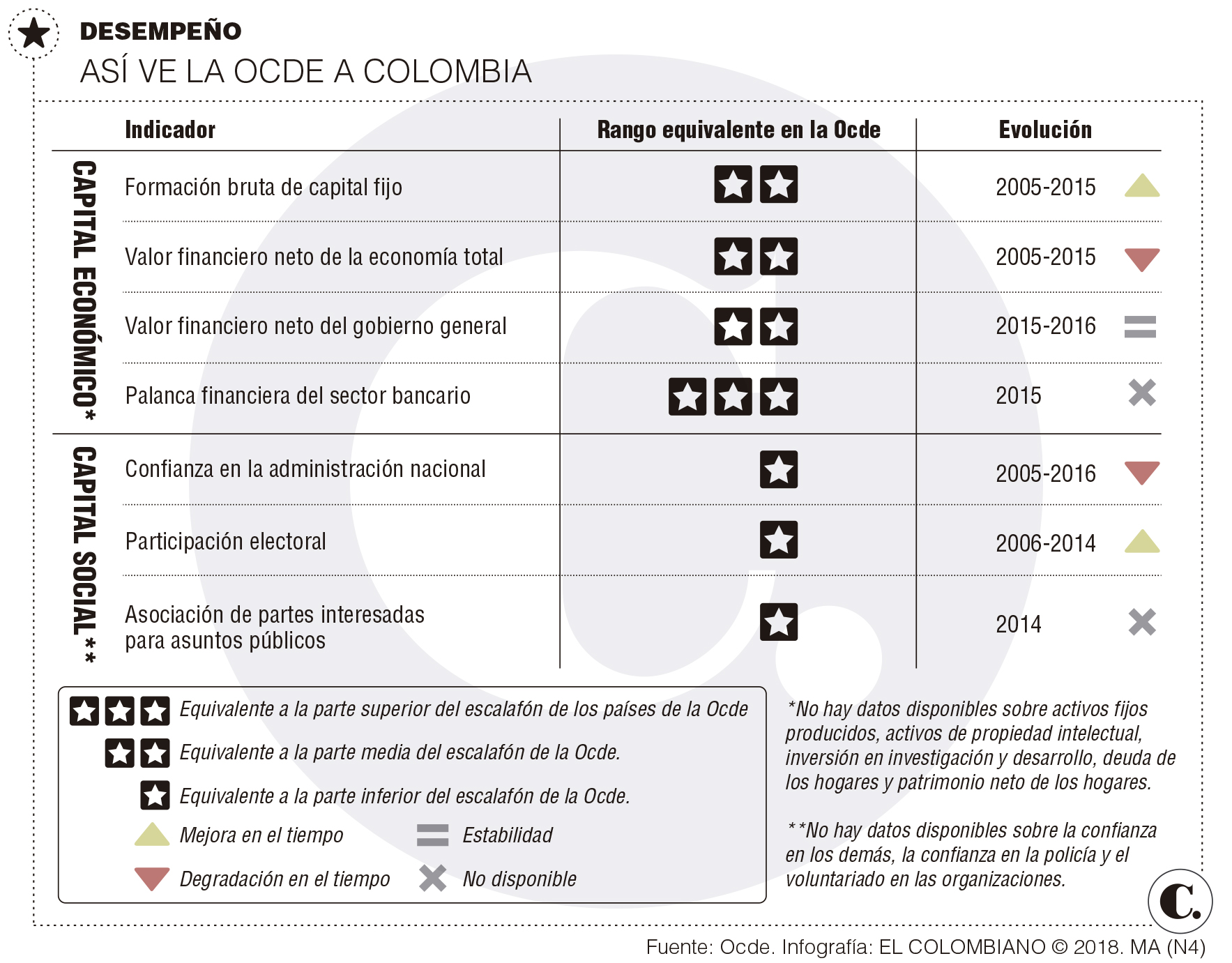 InfogrÃ¡fico