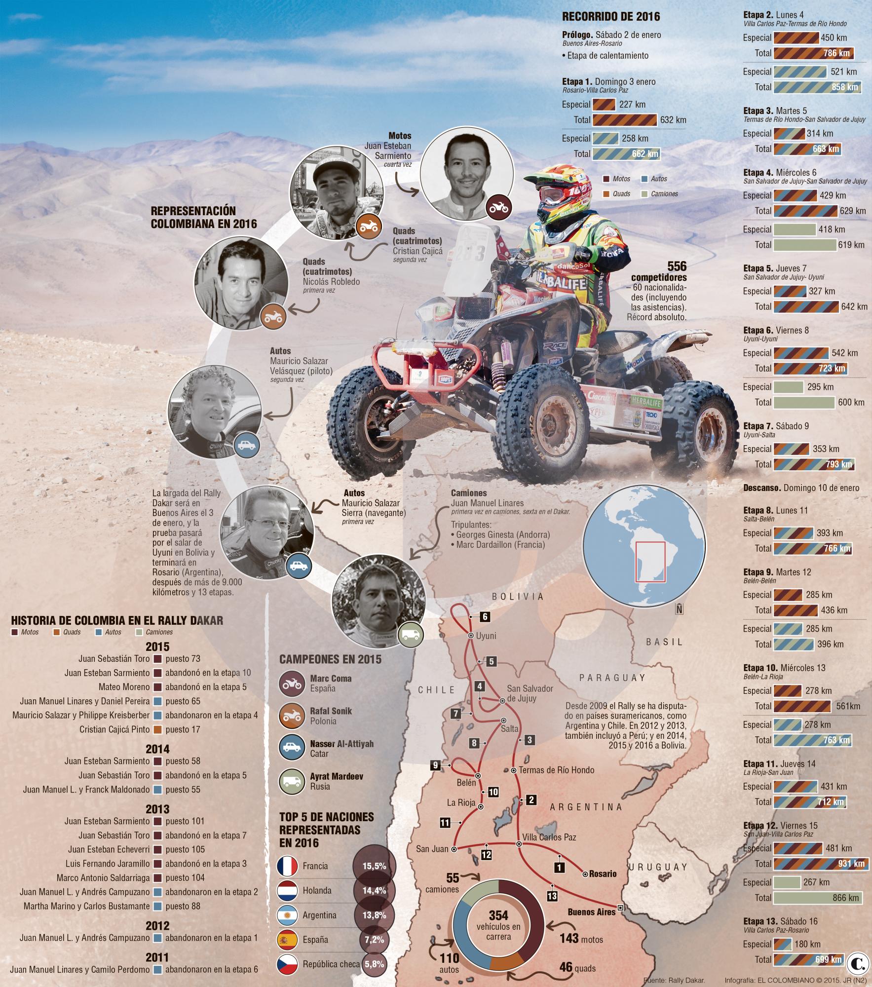 InfogrÃ¡fico