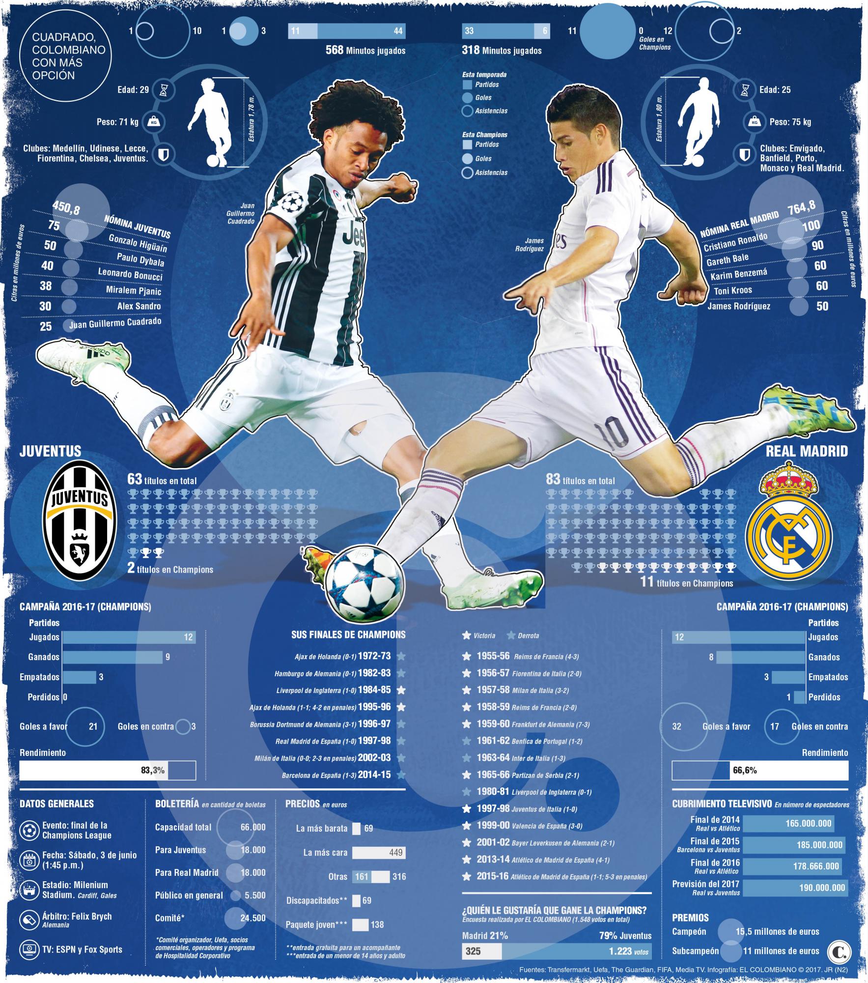 InfogrÃ¡fico