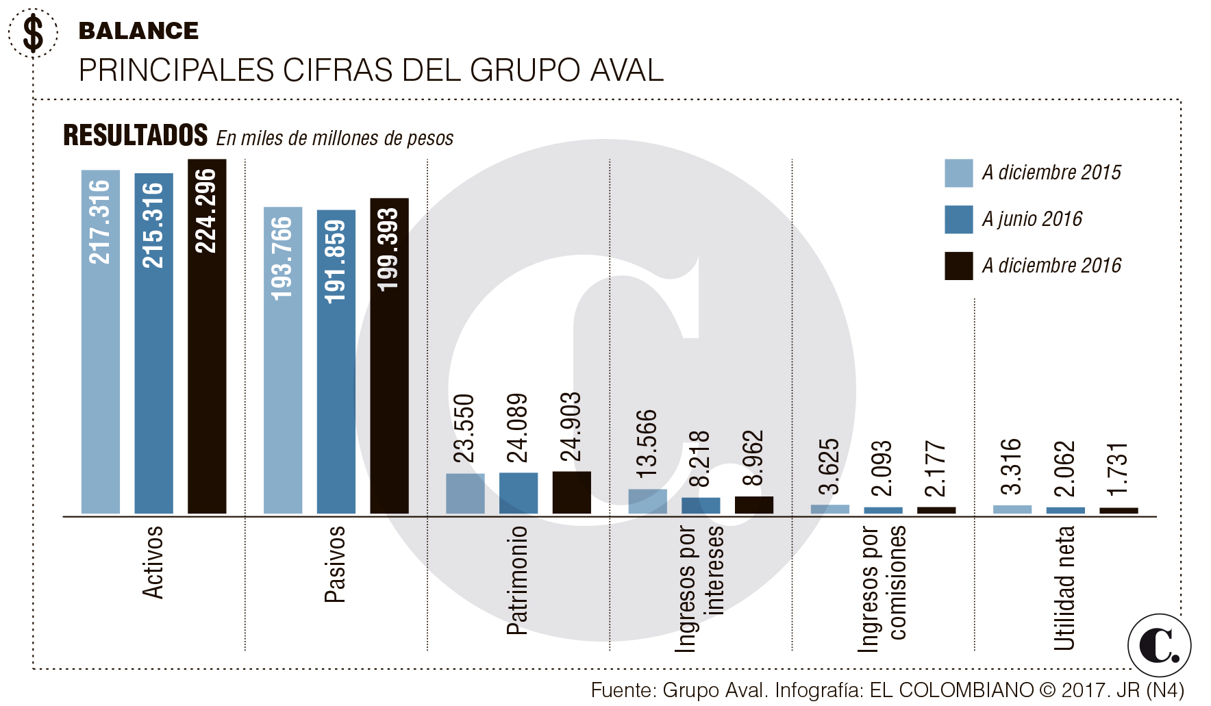 InfogrÃ¡fico