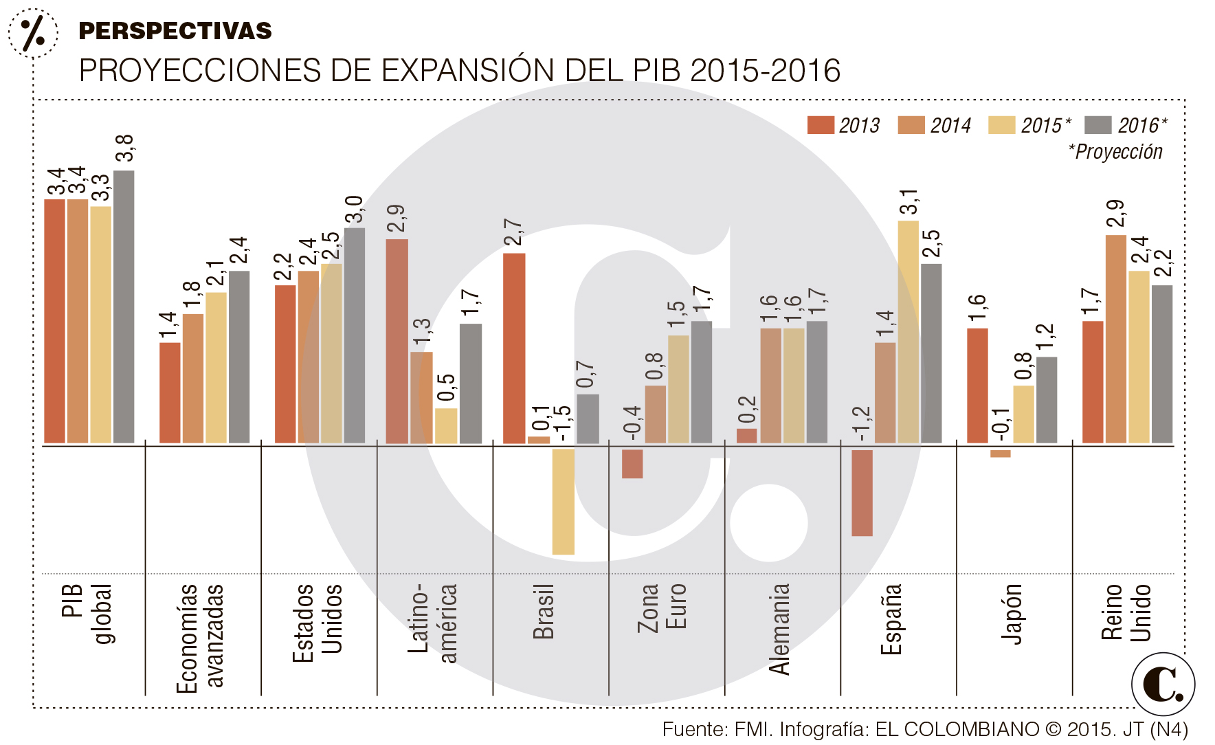 InfogrÃ¡fico
