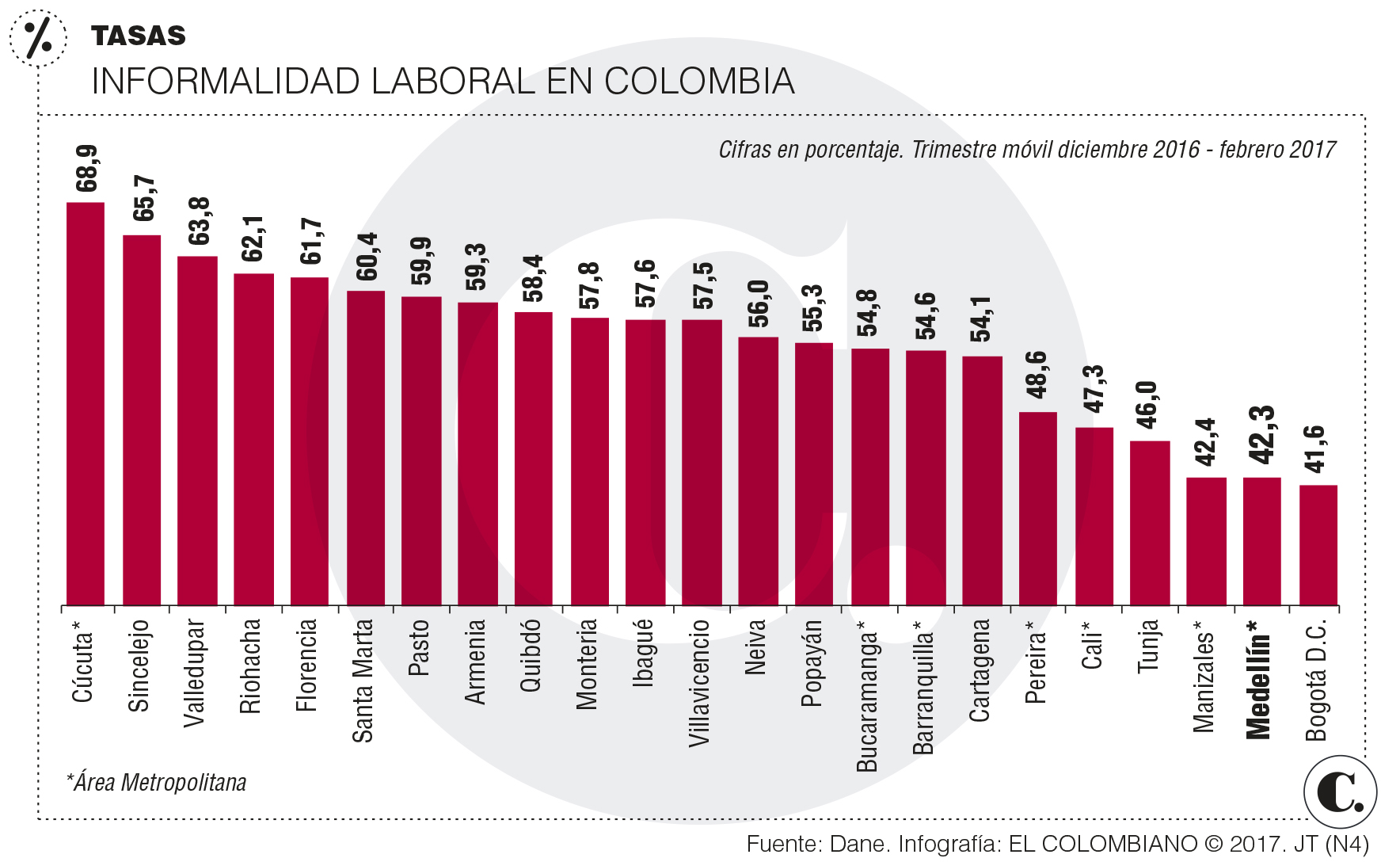 InfogrÃ¡fico
