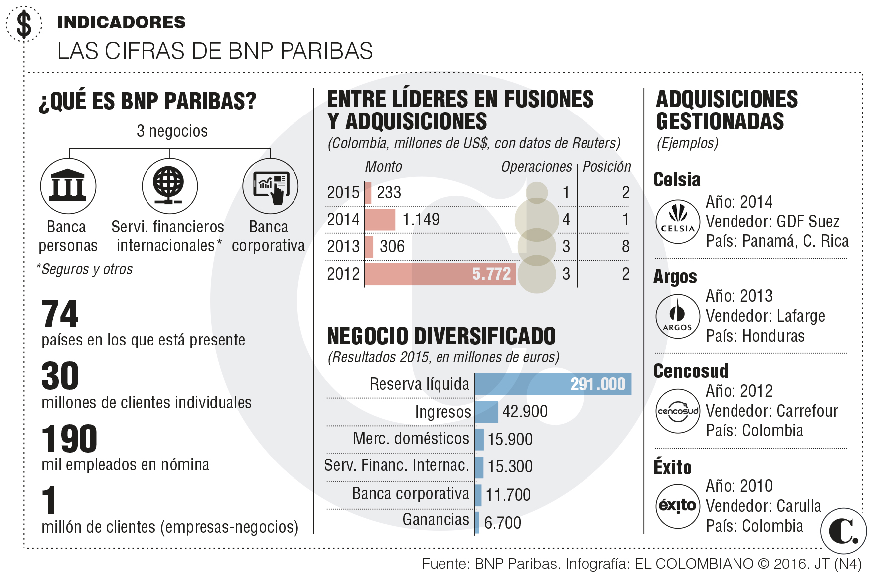 InfogrÃ¡fico