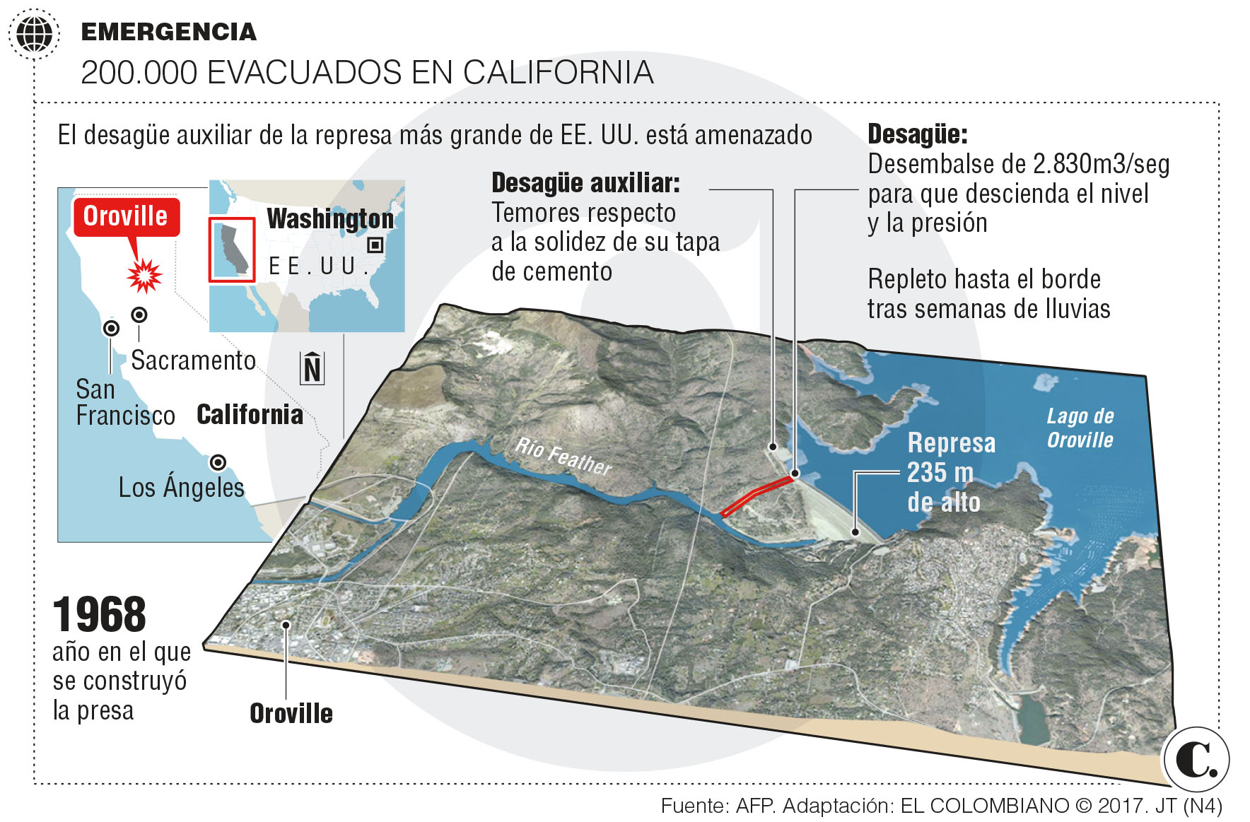 InfogrÃ¡fico