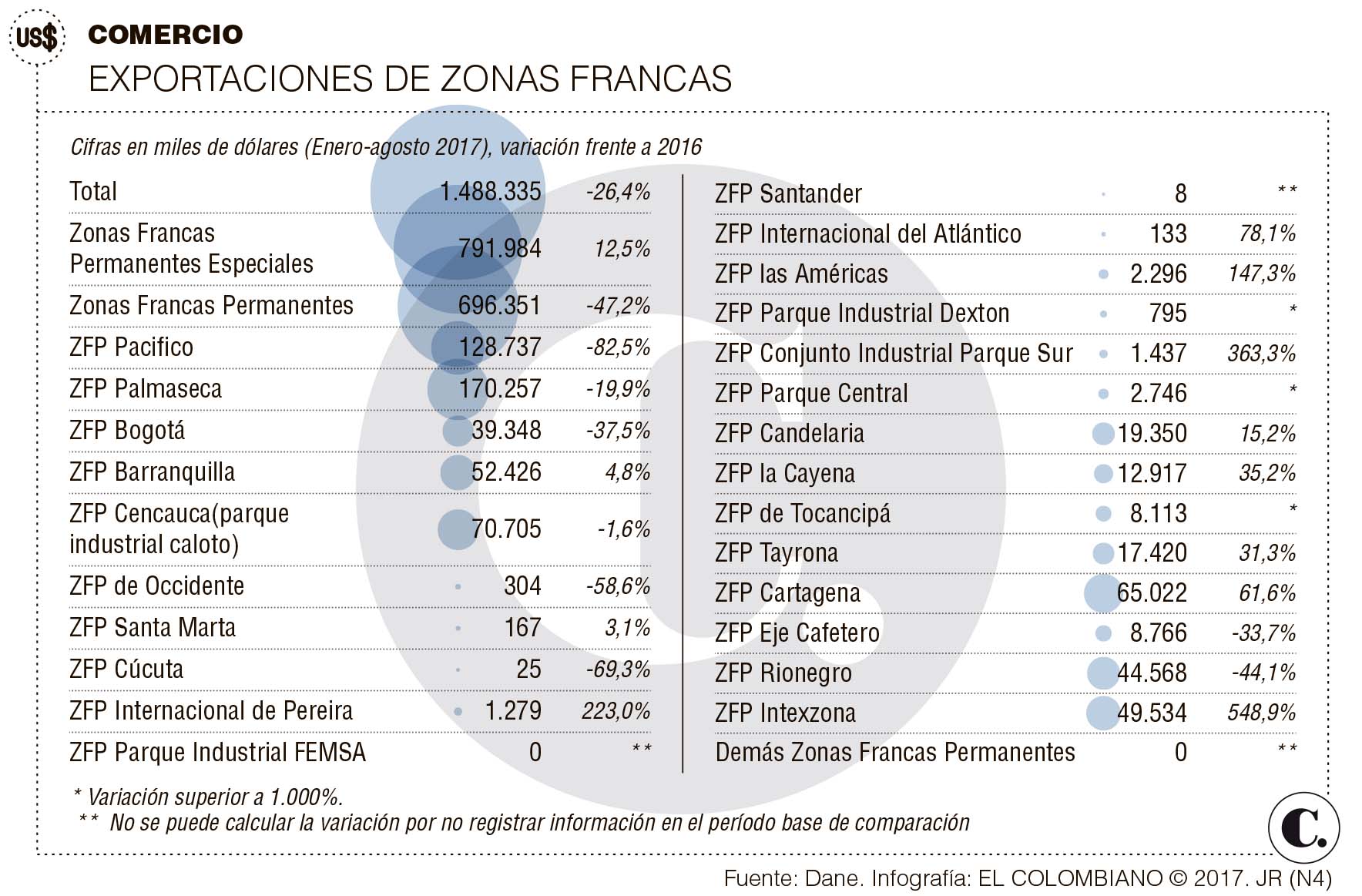 InfogrÃ¡fico