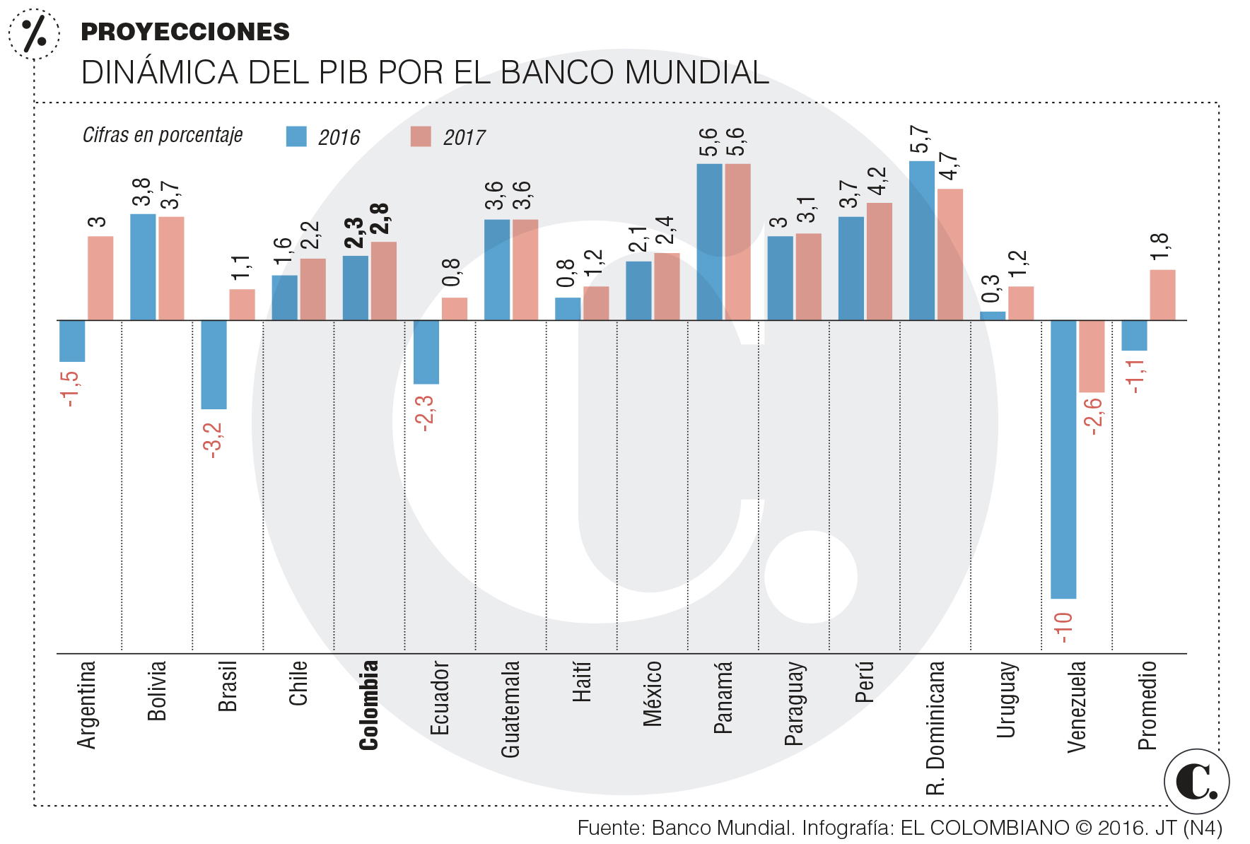 InfogrÃ¡fico