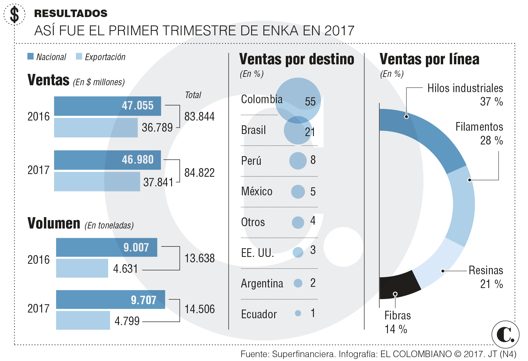 InfogrÃ¡fico