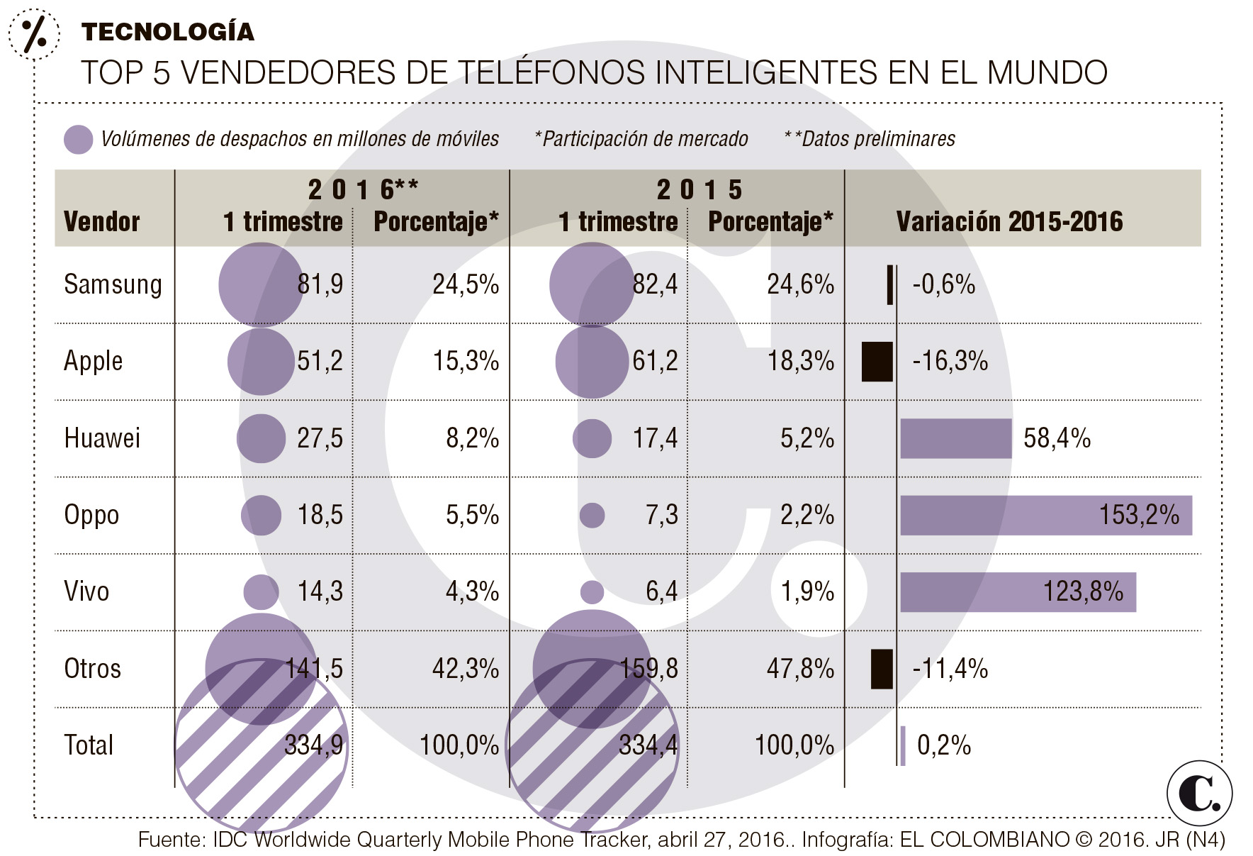 InfogrÃ¡fico