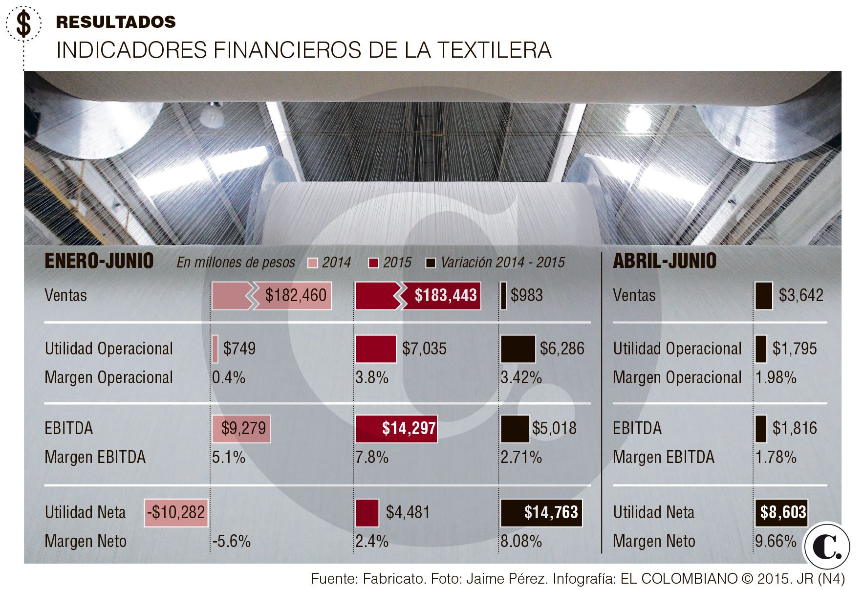 InfogrÃ¡fico