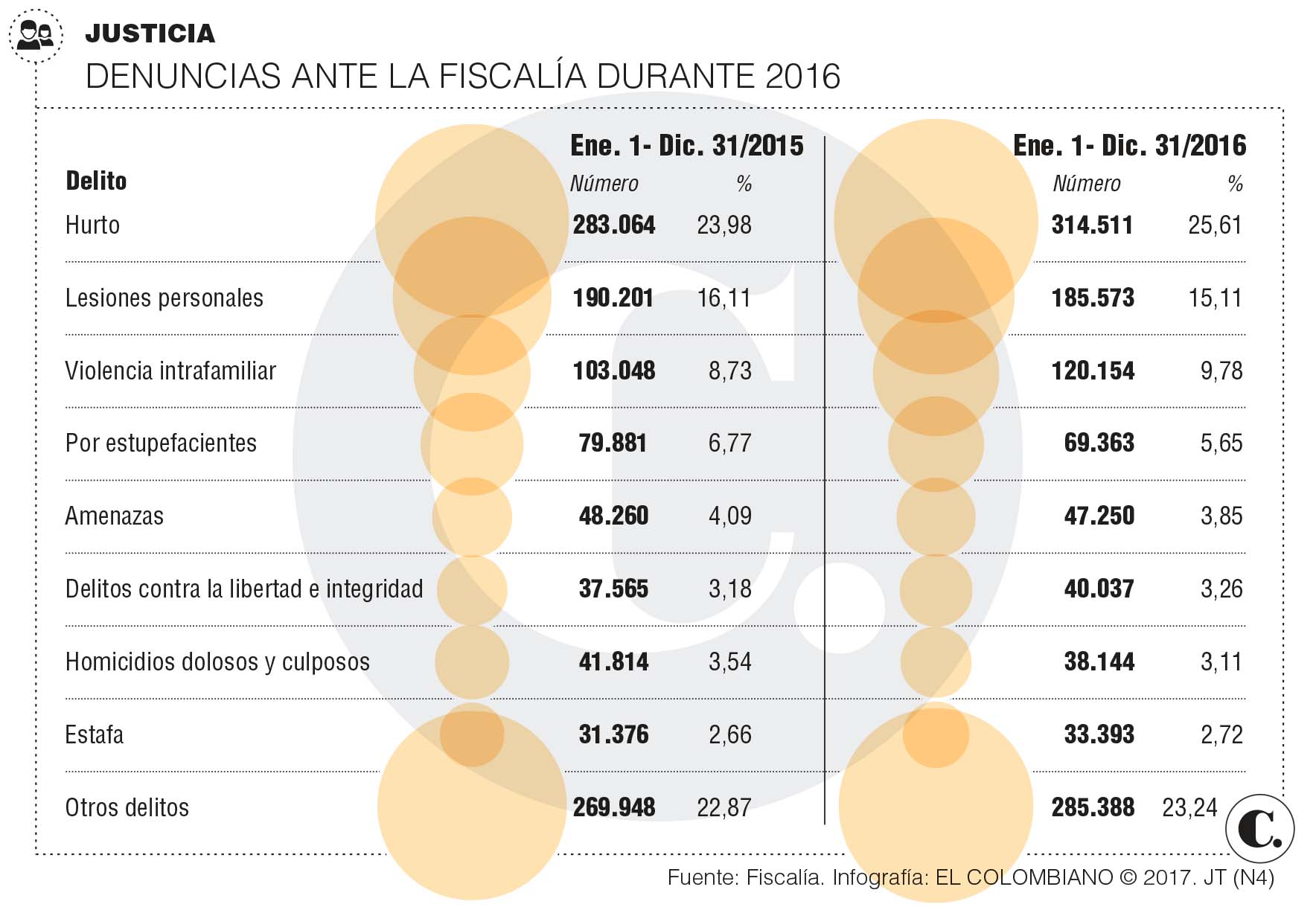 InfogrÃ¡fico