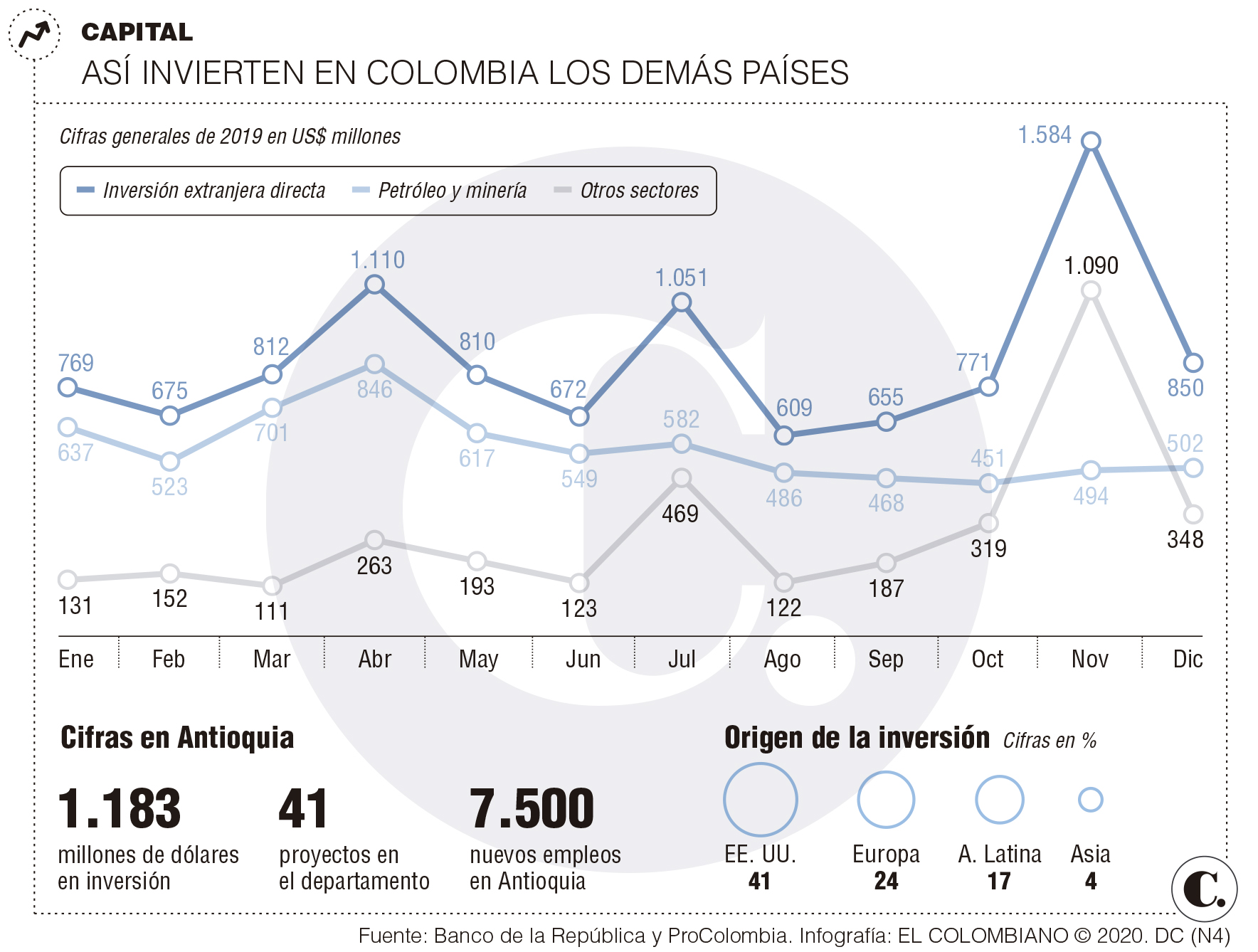 InfogrÃ¡fico