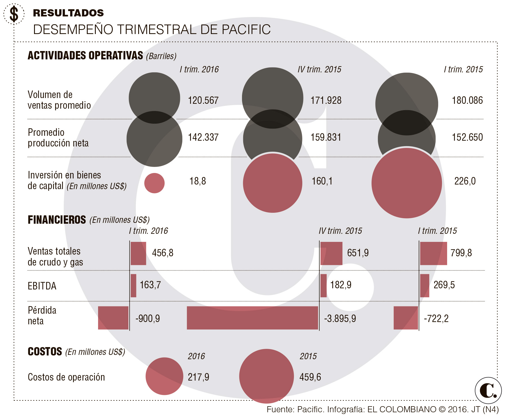 InfogrÃ¡fico