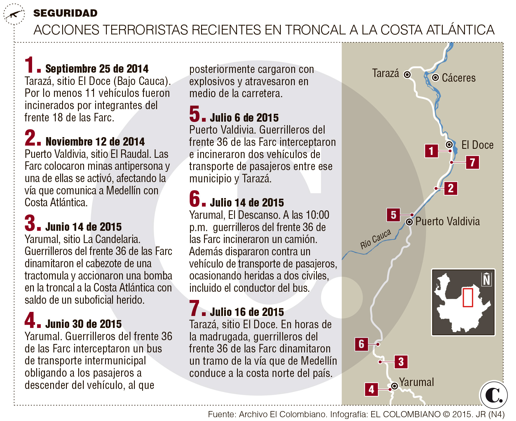 InfogrÃ¡fico