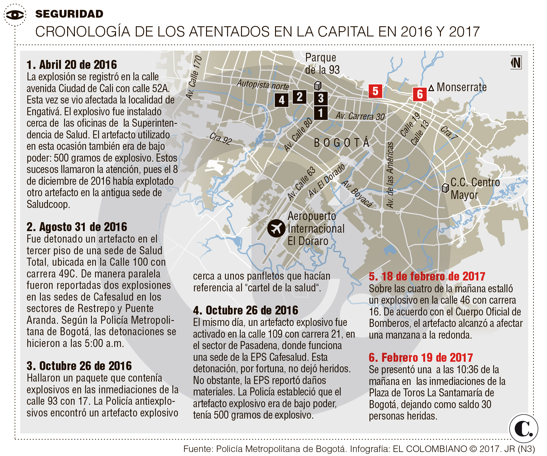 InfogrÃ¡fico