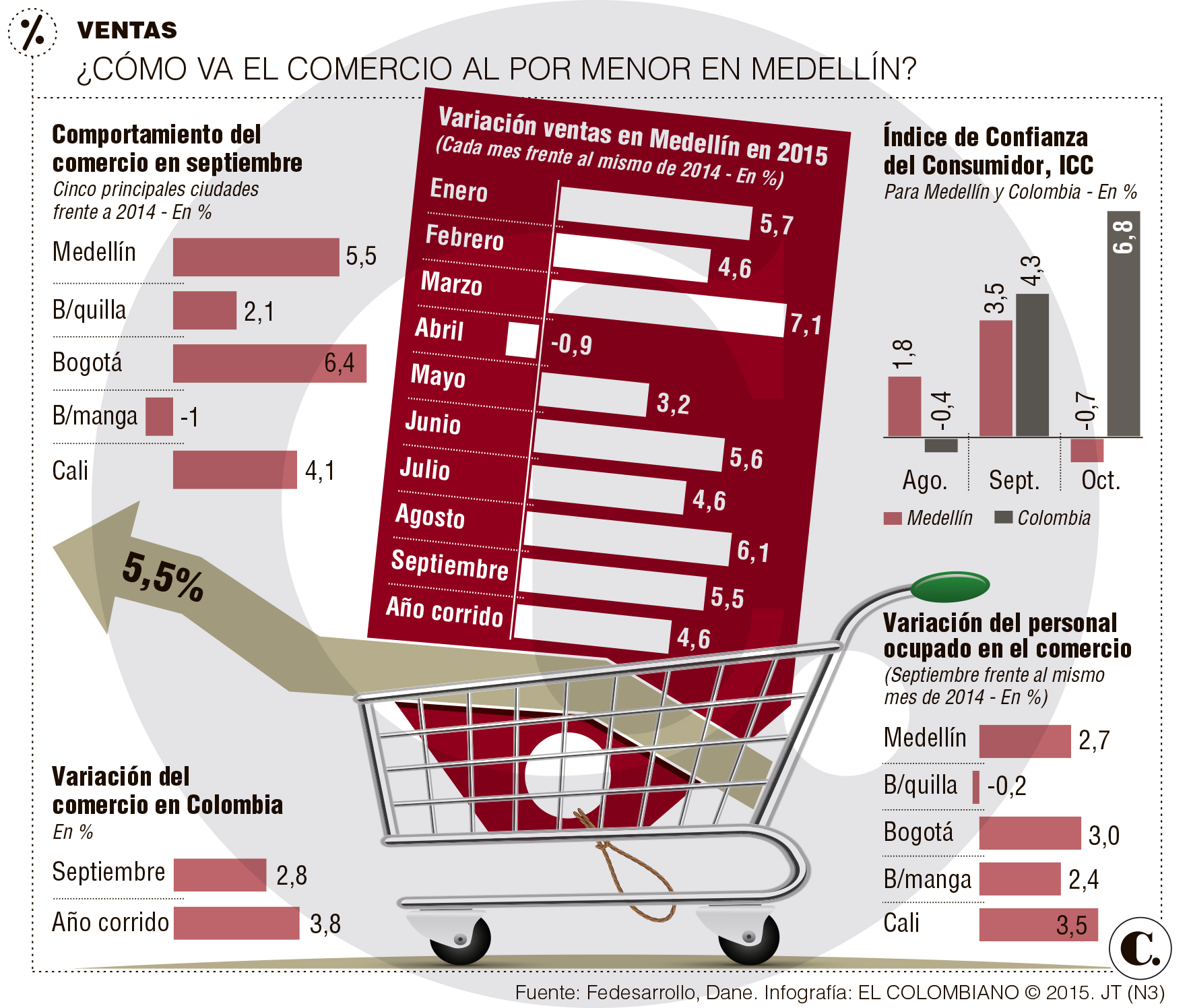 InfogrÃ¡fico