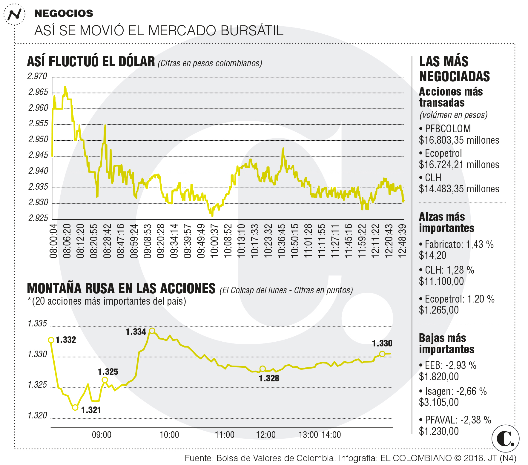 La economía urge señales más claras 