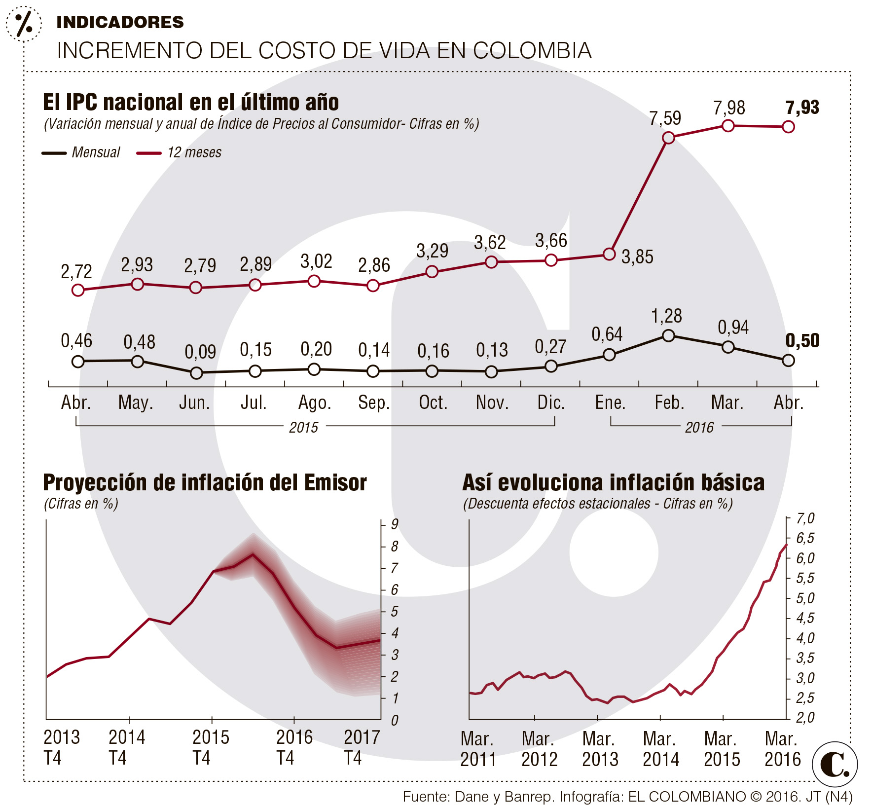 InfogrÃ¡fico