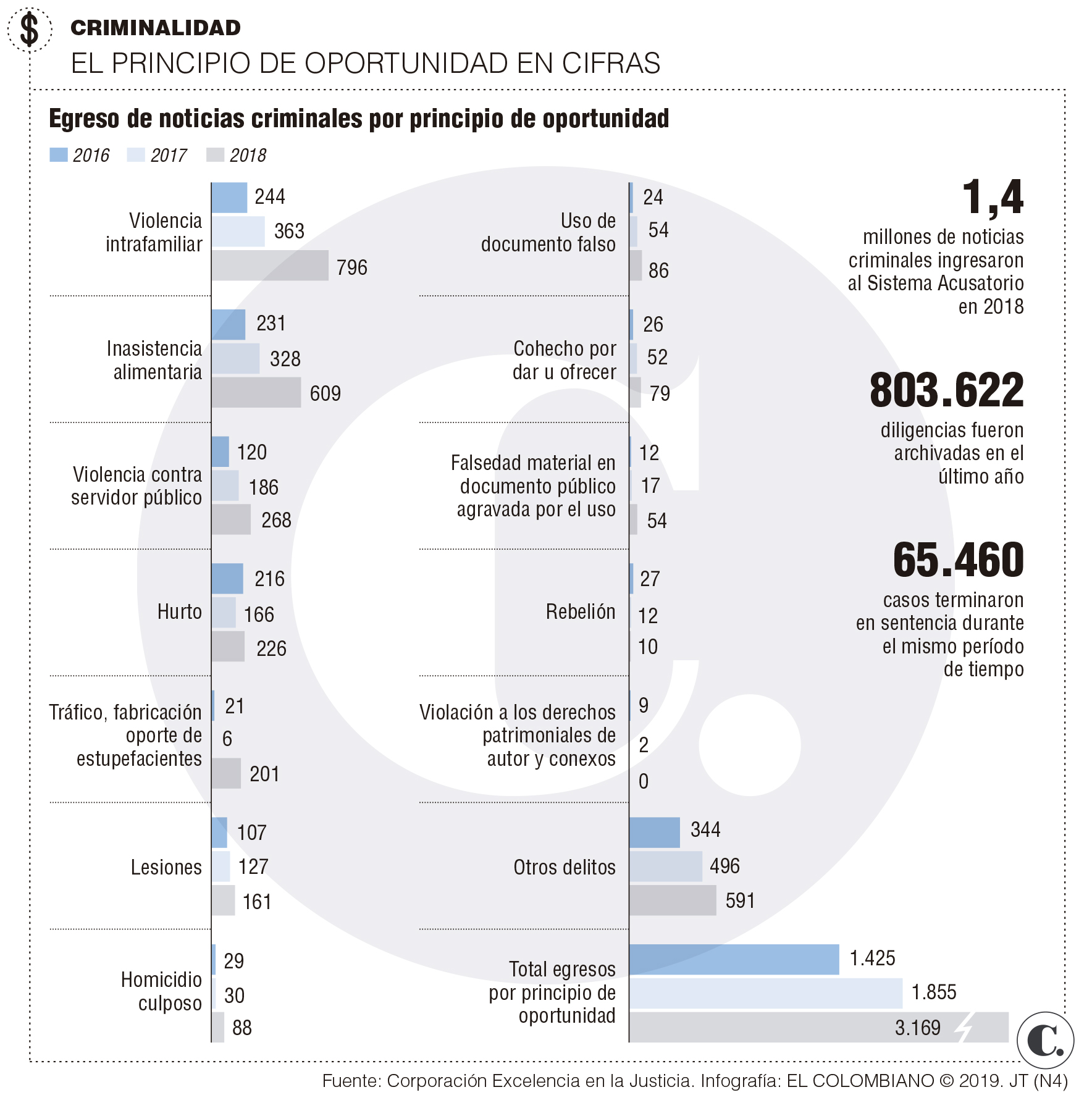 InfogrÃ¡fico