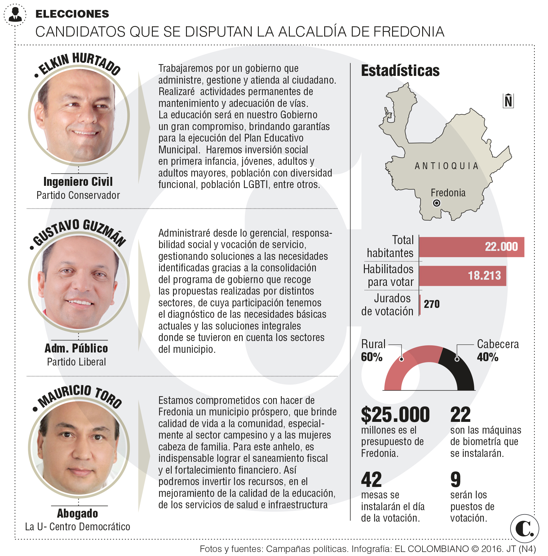 InfogrÃ¡fico