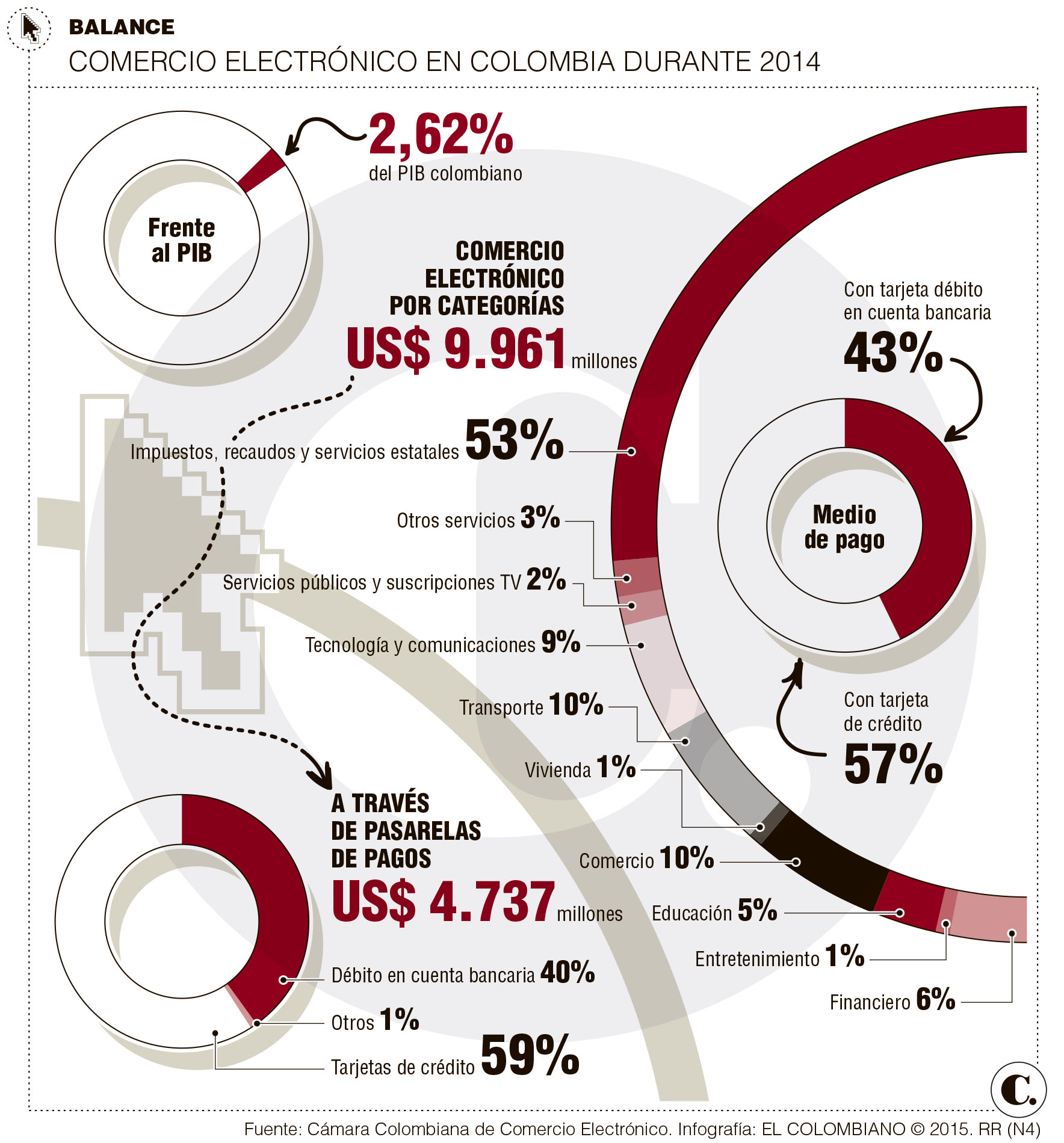 InfogrÃ¡fico