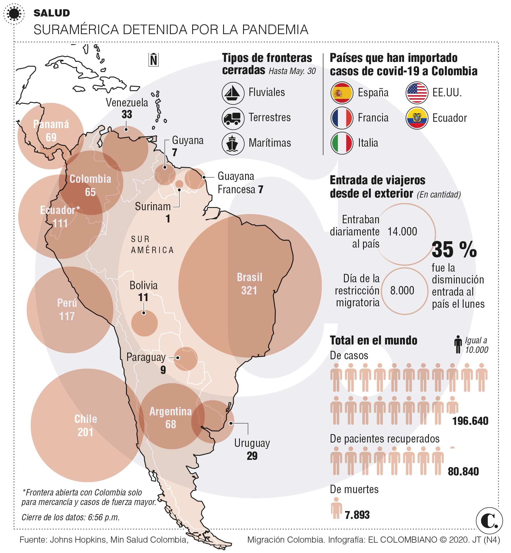 InfogrÃ¡fico